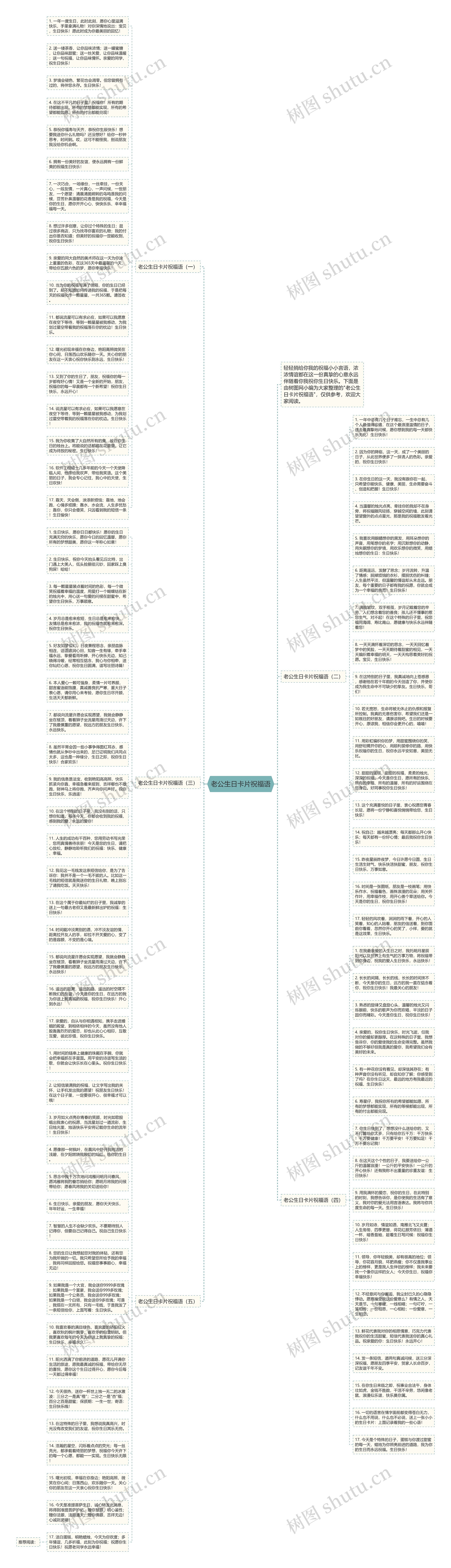 老公生日卡片祝福语思维导图