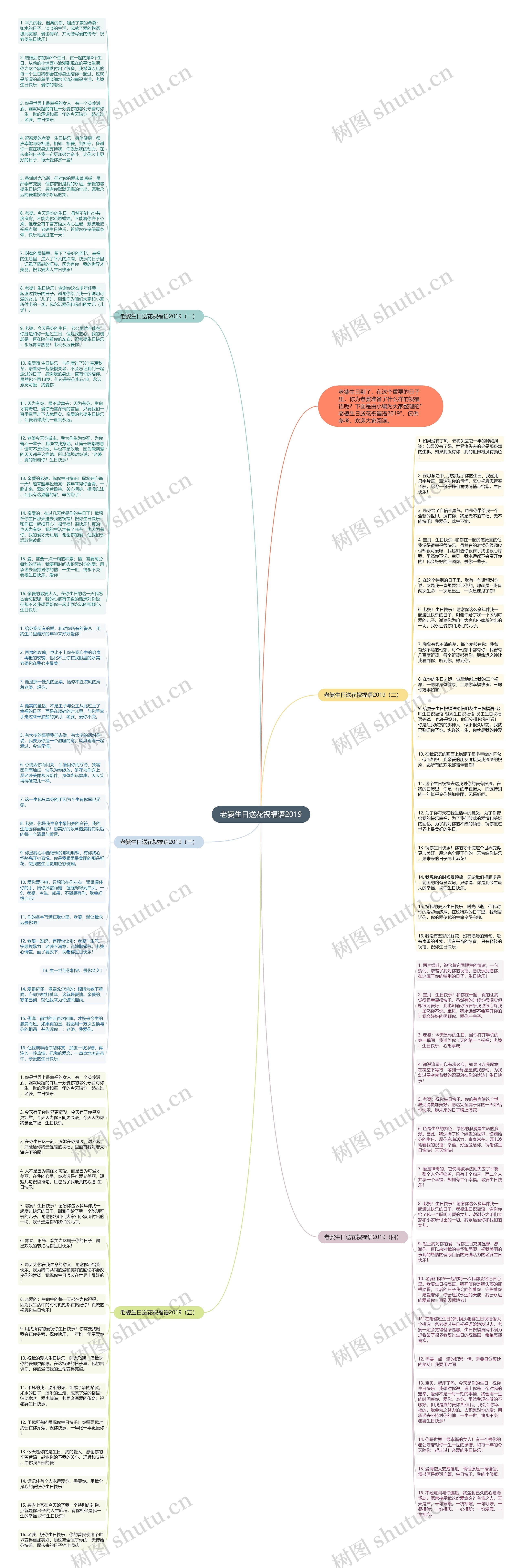 老婆生日送花祝福语2019思维导图