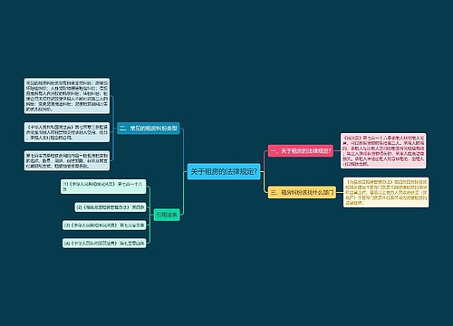 关于租房的法律规定?思维导图