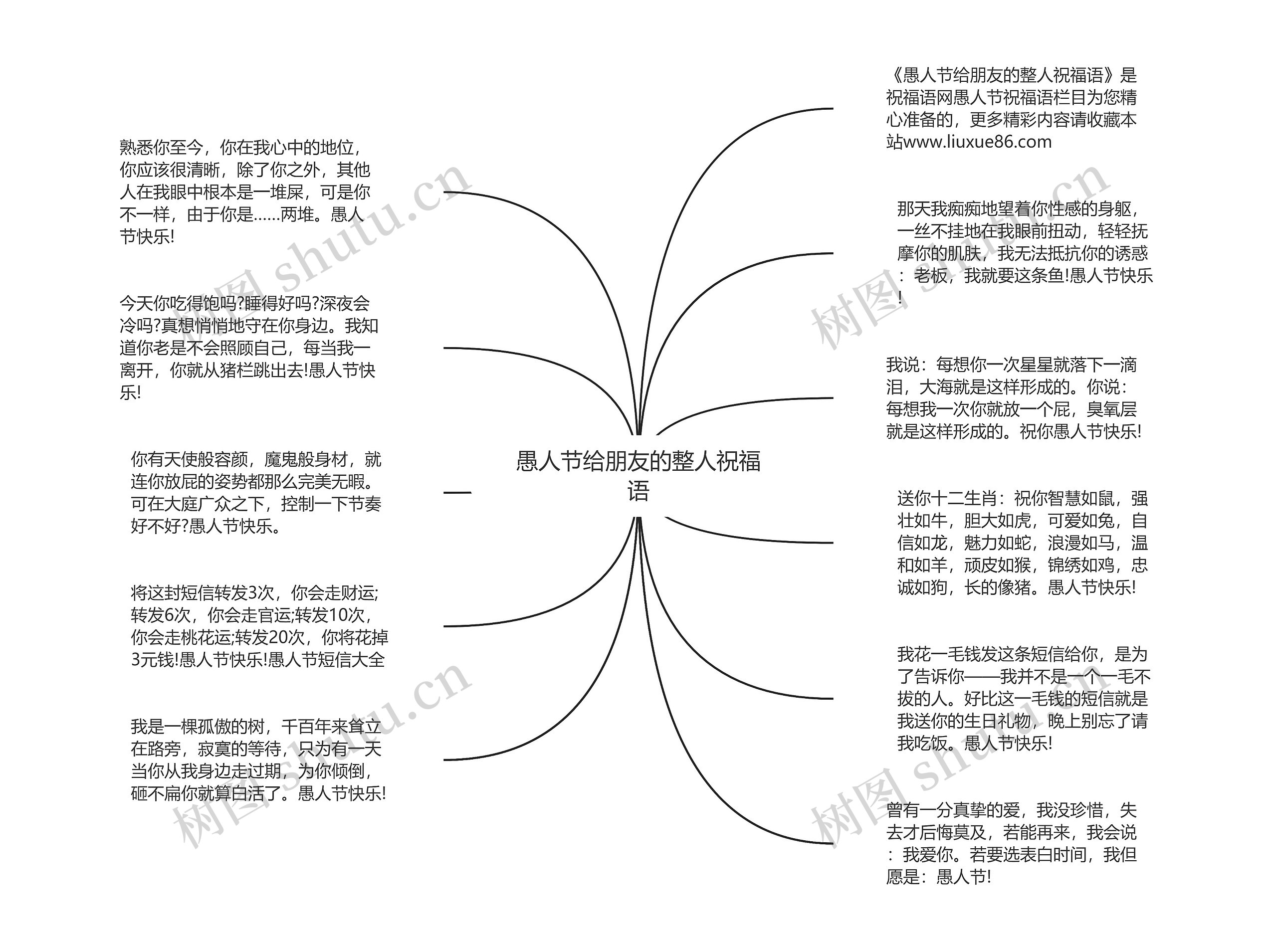 愚人节给朋友的整人祝福语思维导图