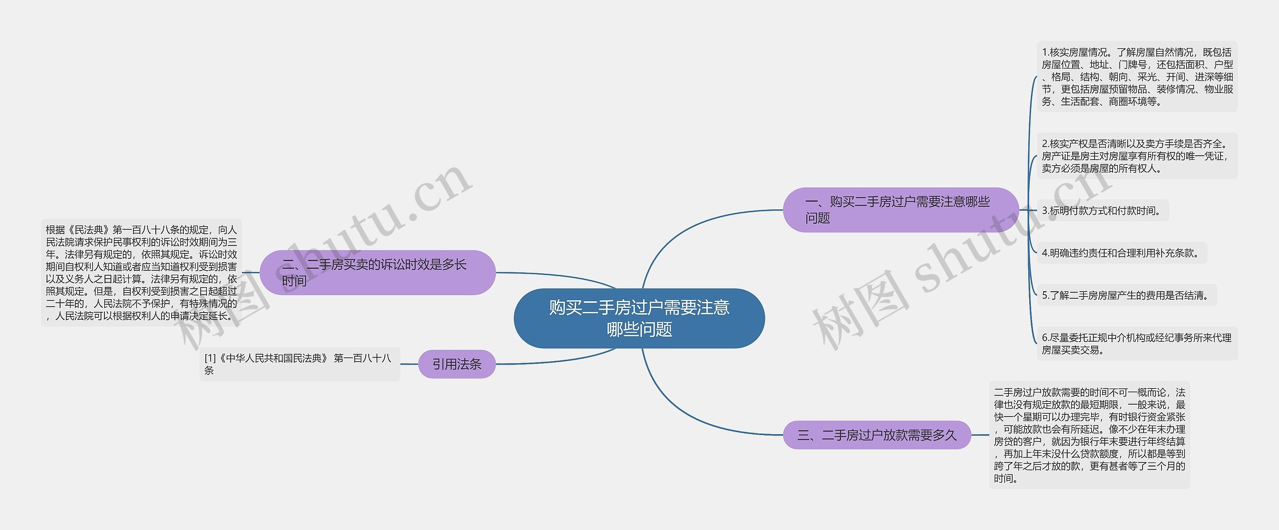 购买二手房过户需要注意哪些问题思维导图