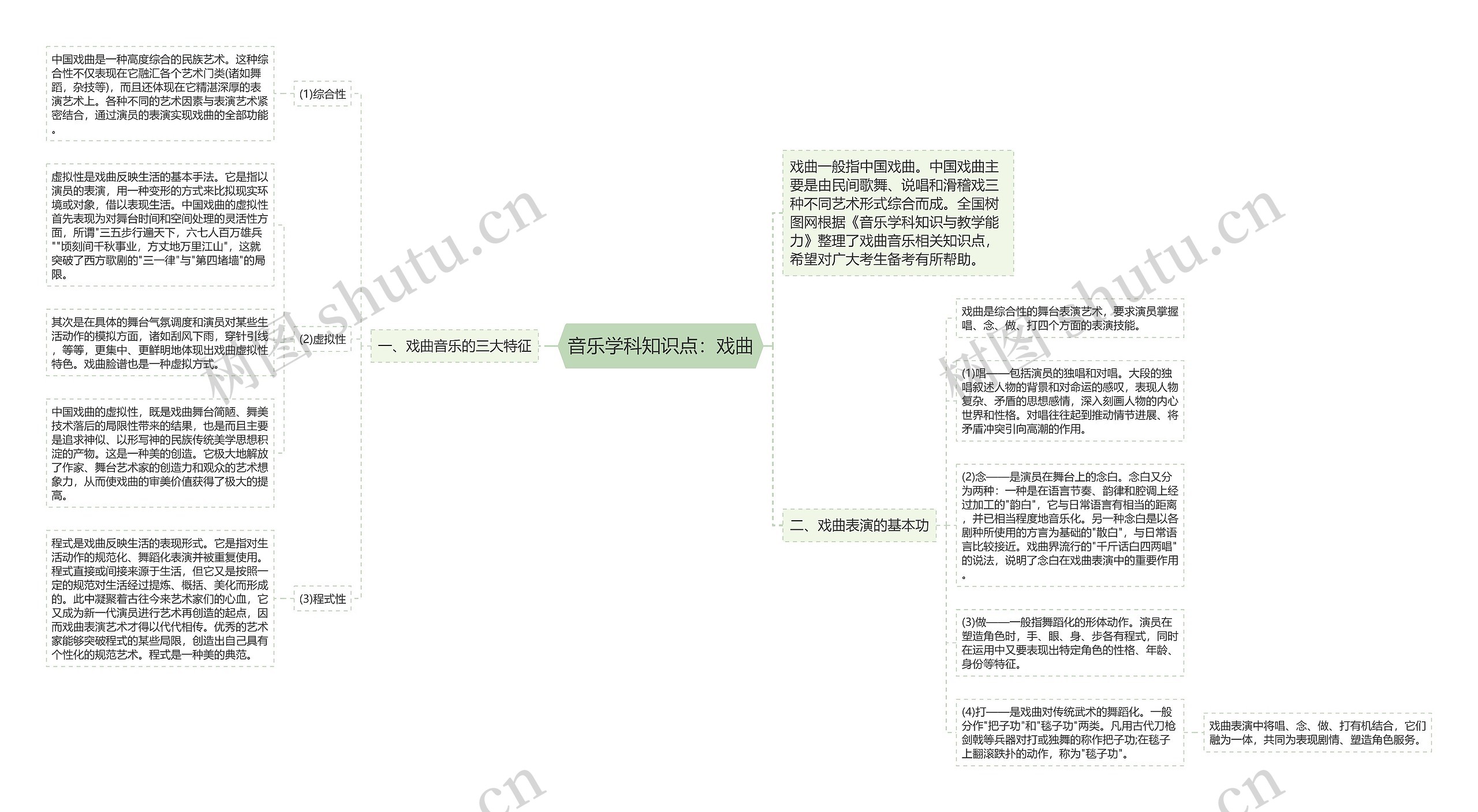 音乐学科知识点：戏曲思维导图