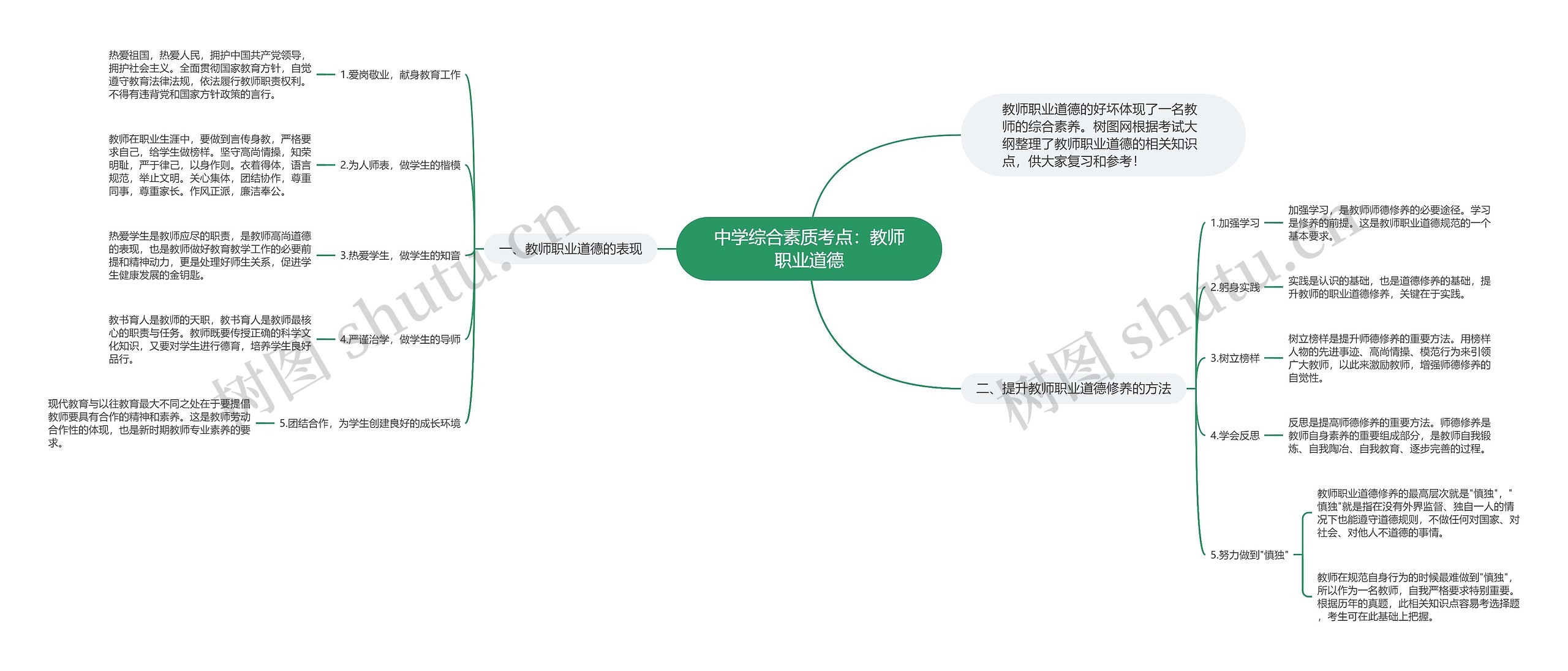 中学综合素质考点：教师职业道德