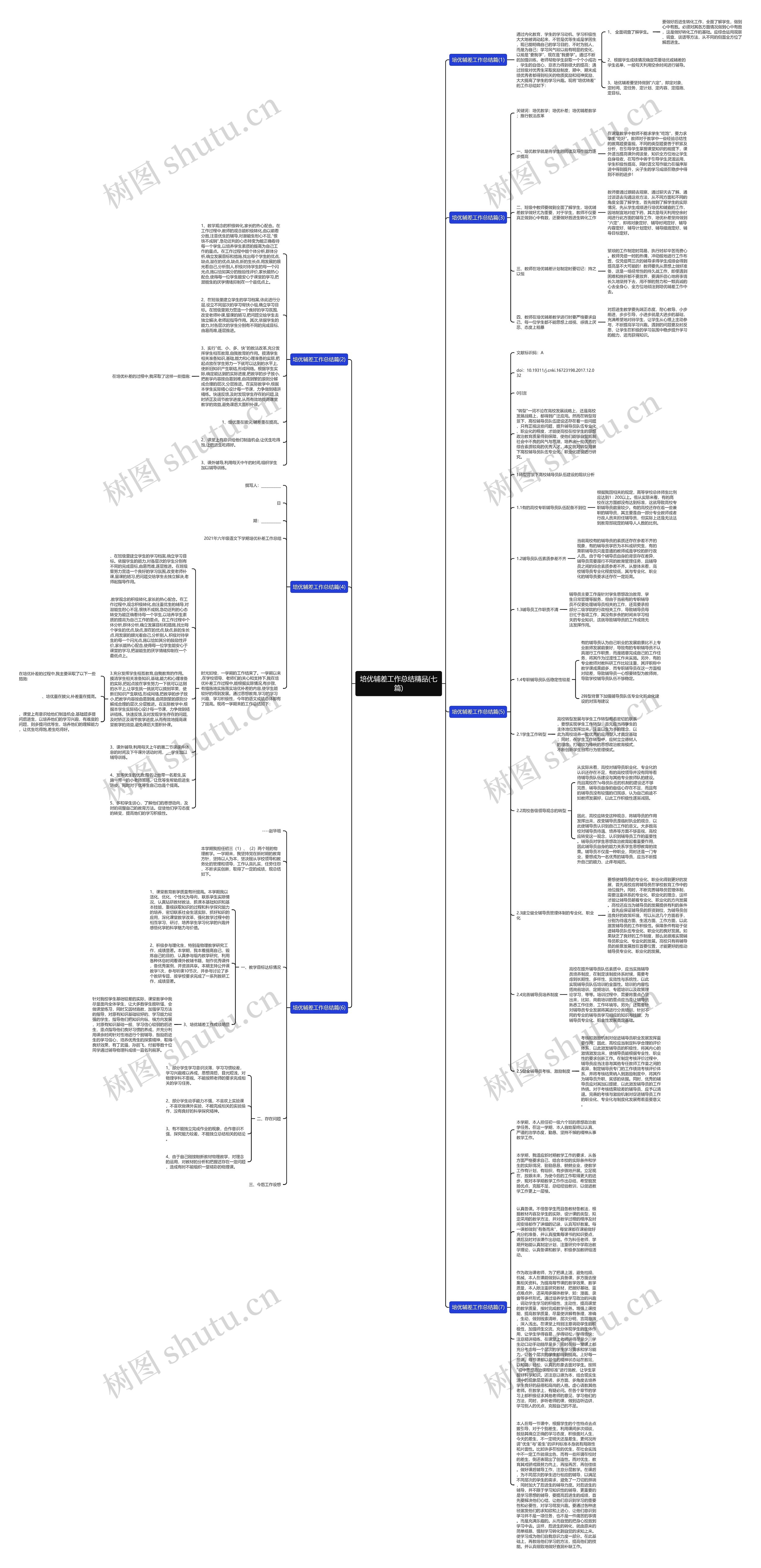 培优辅差工作总结精品(七篇)思维导图