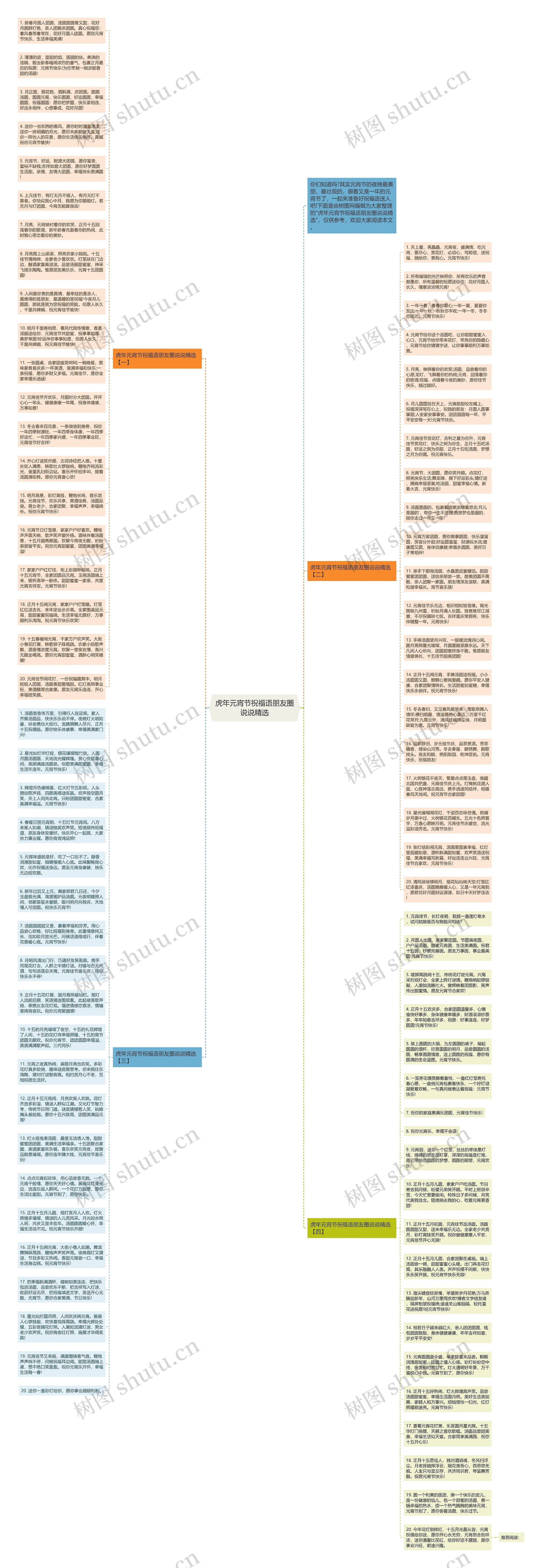 虎年元宵节祝福语朋友圈说说精选思维导图