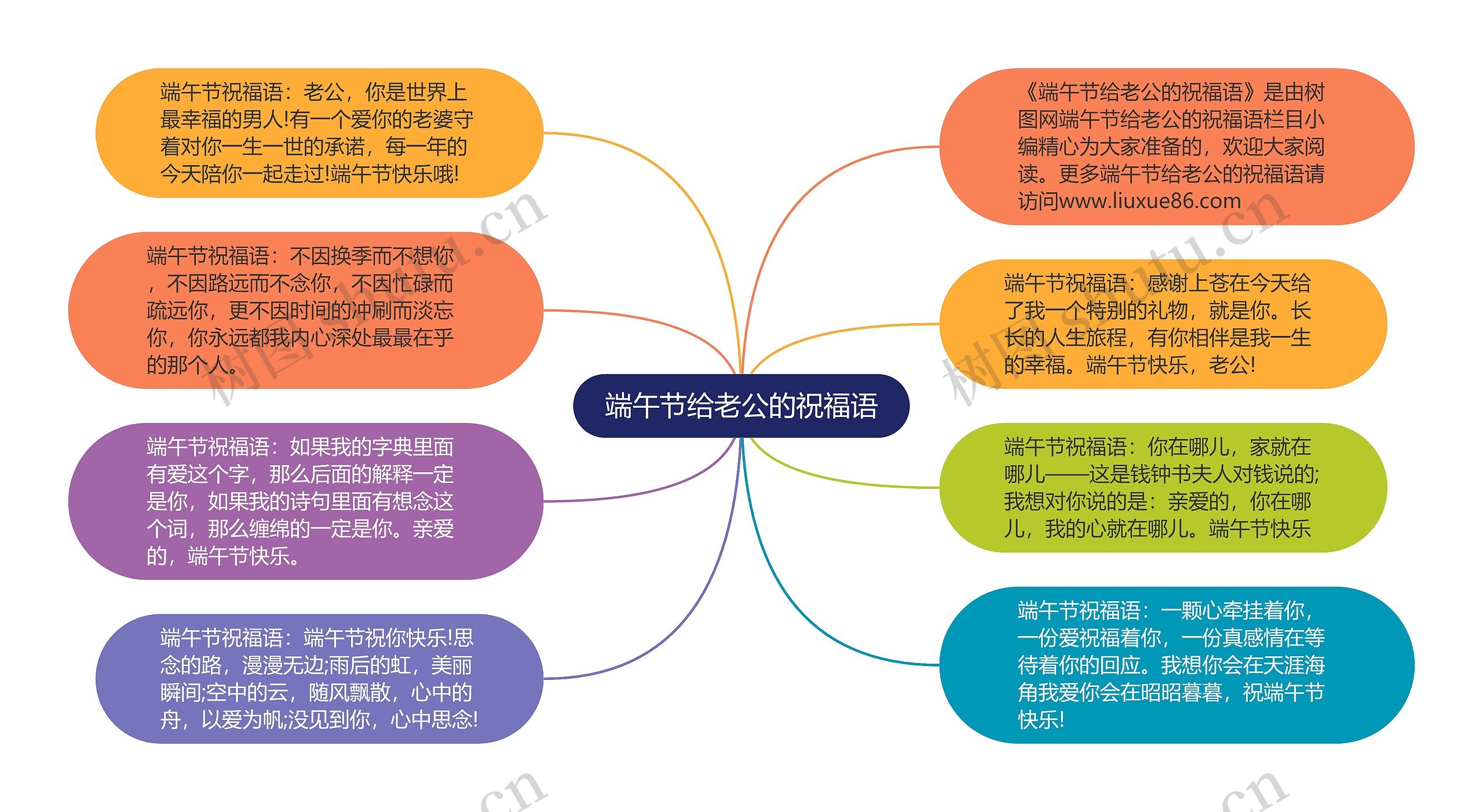 端午节给老公的祝福语思维导图