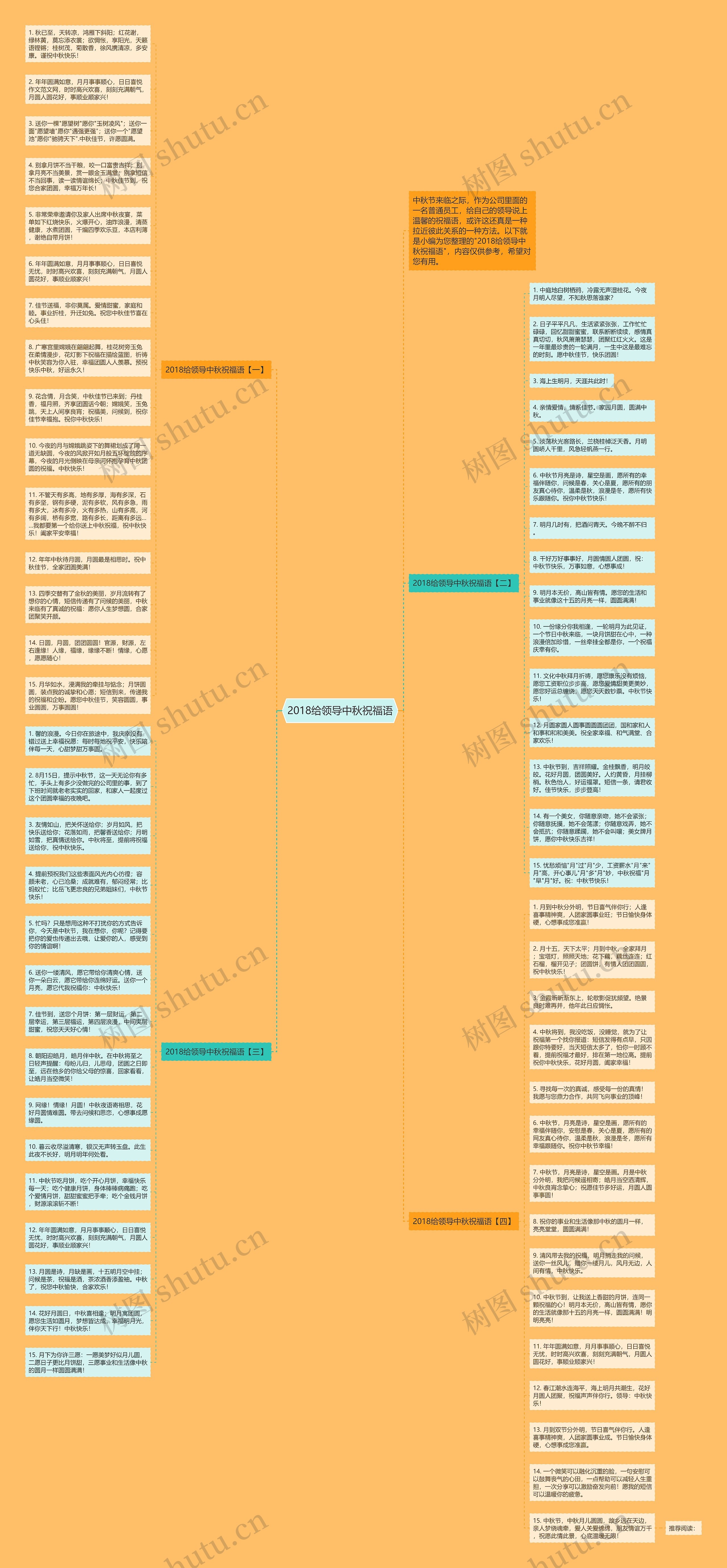2018给领导中秋祝福语思维导图