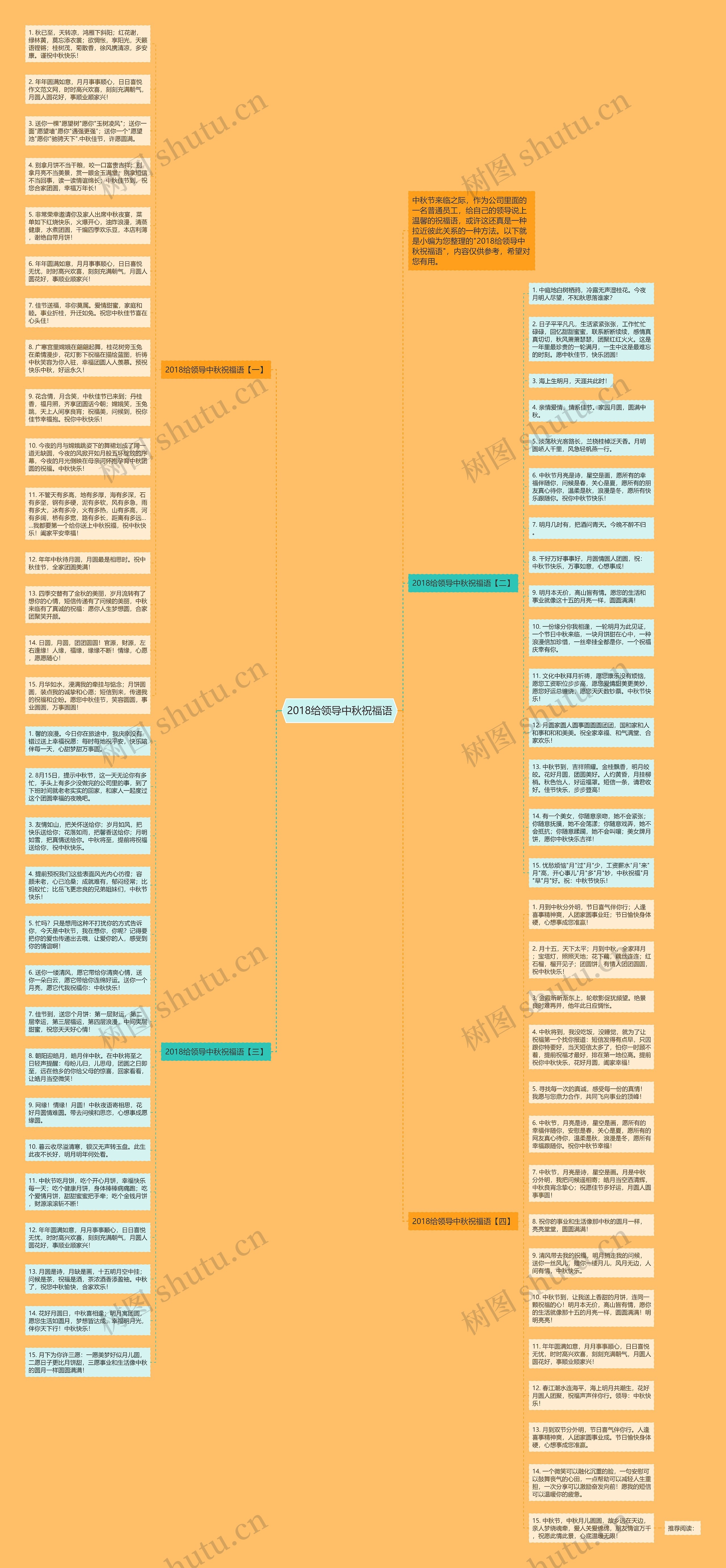 2018给领导中秋祝福语思维导图高清图 2018给领导中秋祝福语思维导图