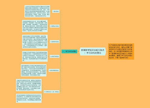 教育教学知识与能力考点：学习动机的理论