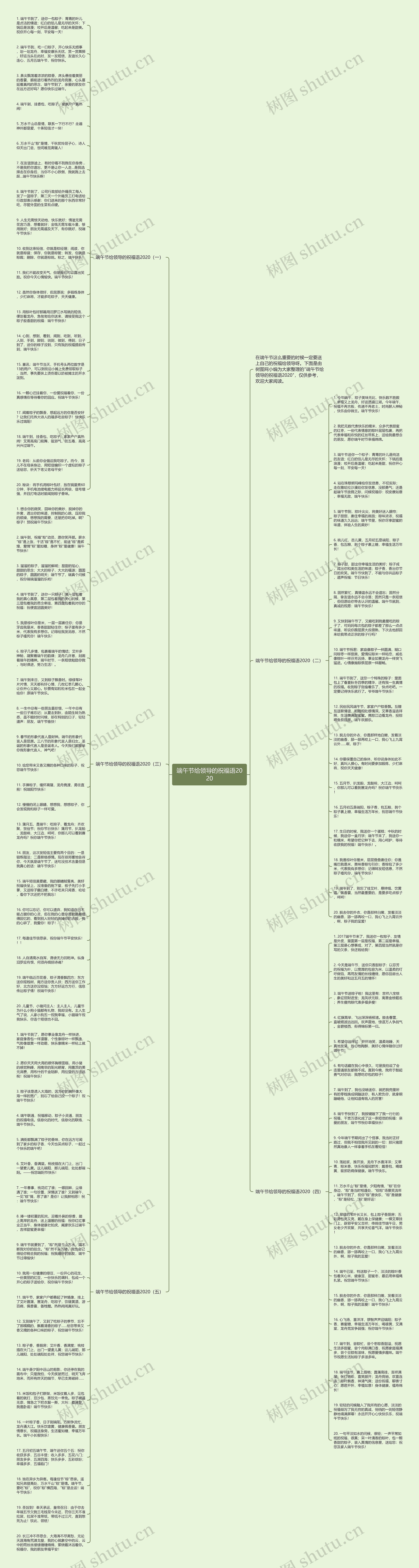 端午节给领导的祝福语2020思维导图
