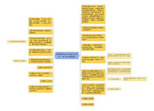 教育教学知识与能力知识点：学习的主要理论