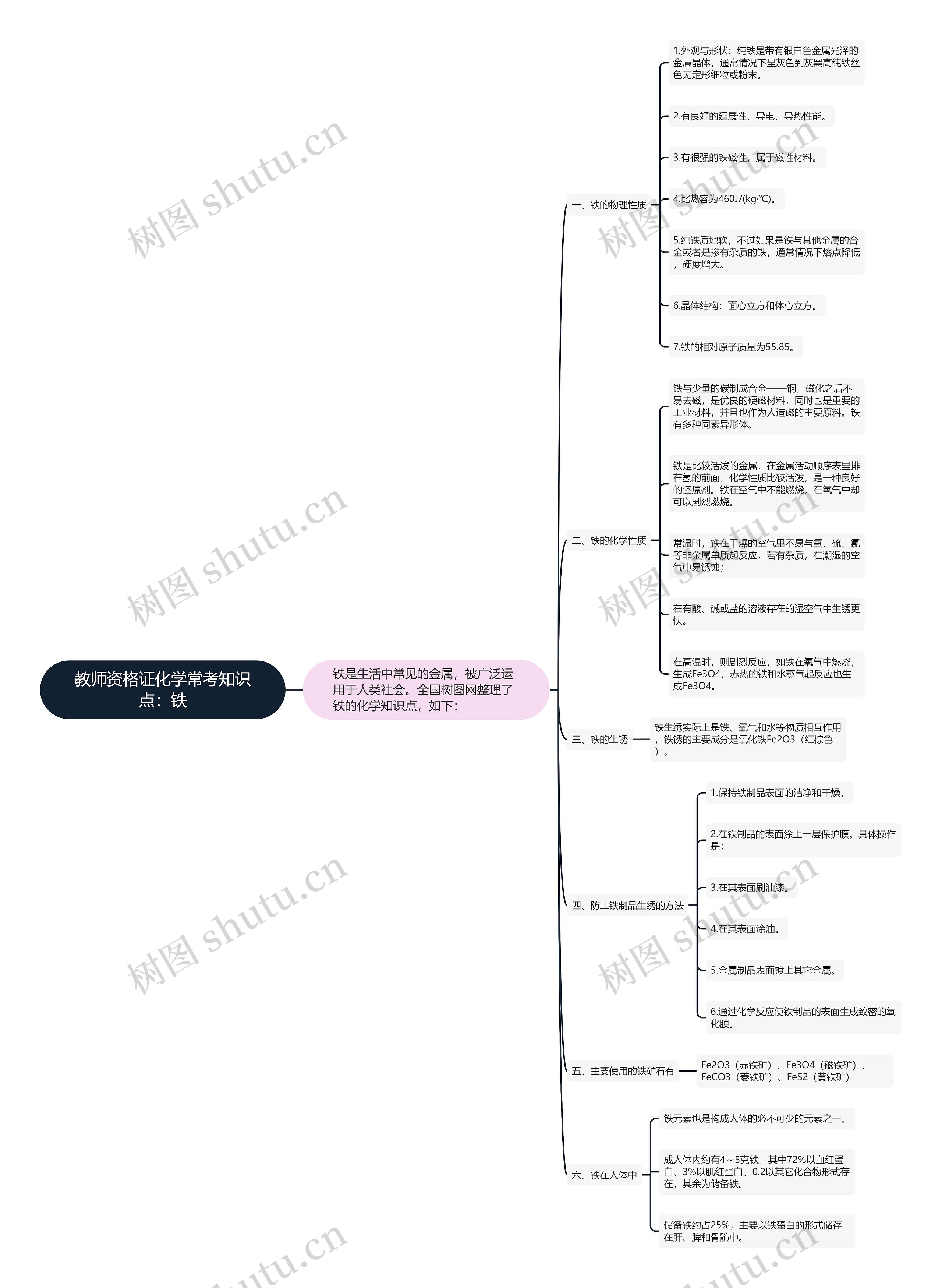 教师资格证化学常考知识点：铁思维导图