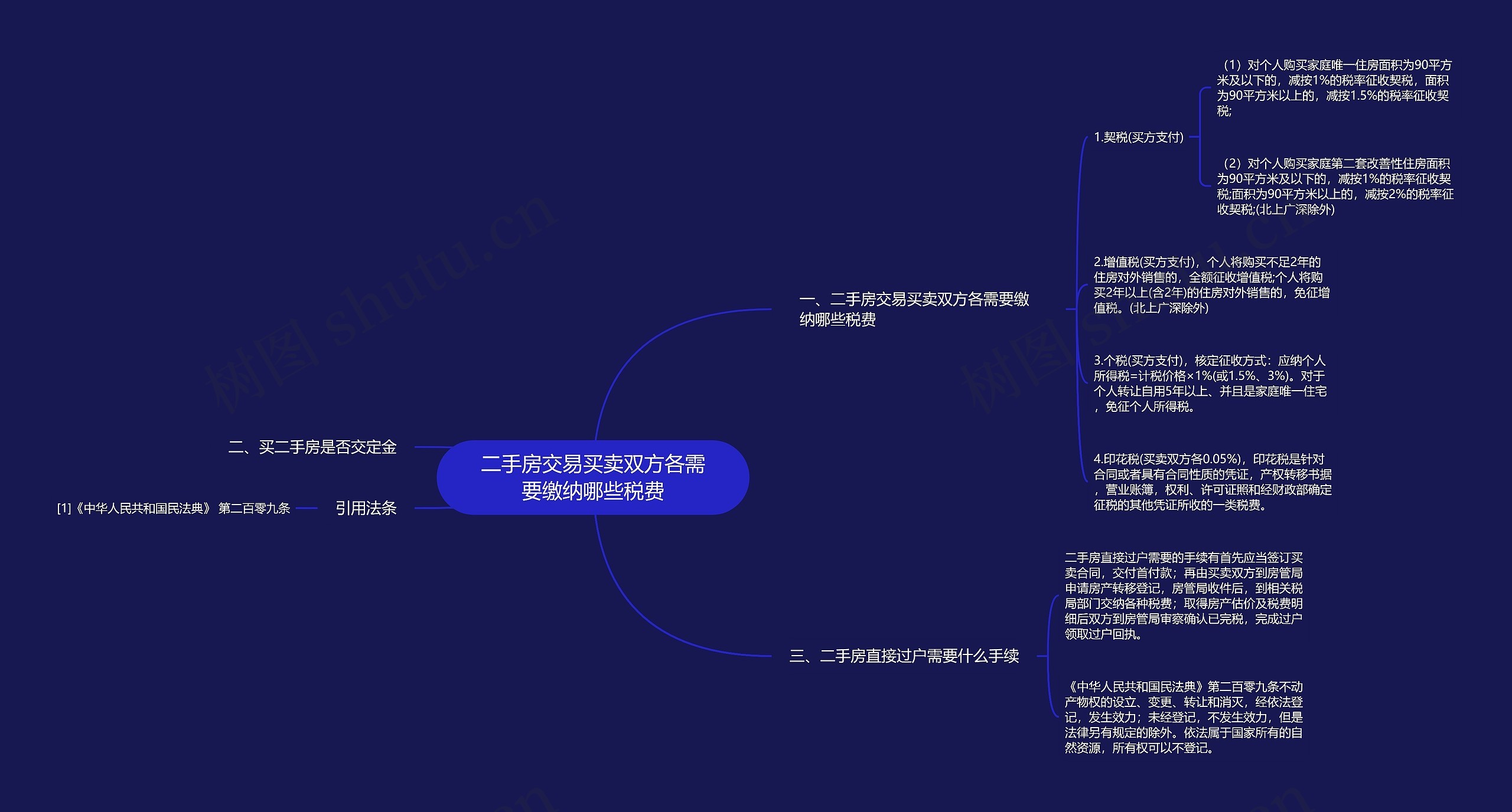 二手房交易买卖双方各需要缴纳哪些税费思维导图