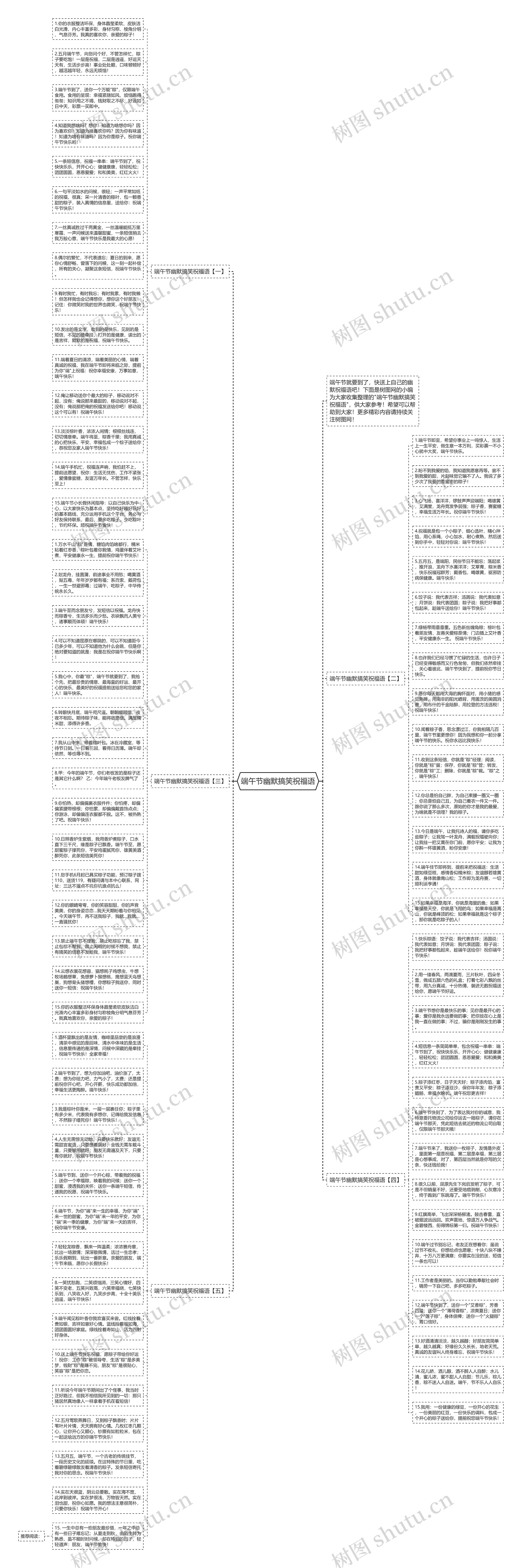 端午节幽默搞笑祝福语思维导图