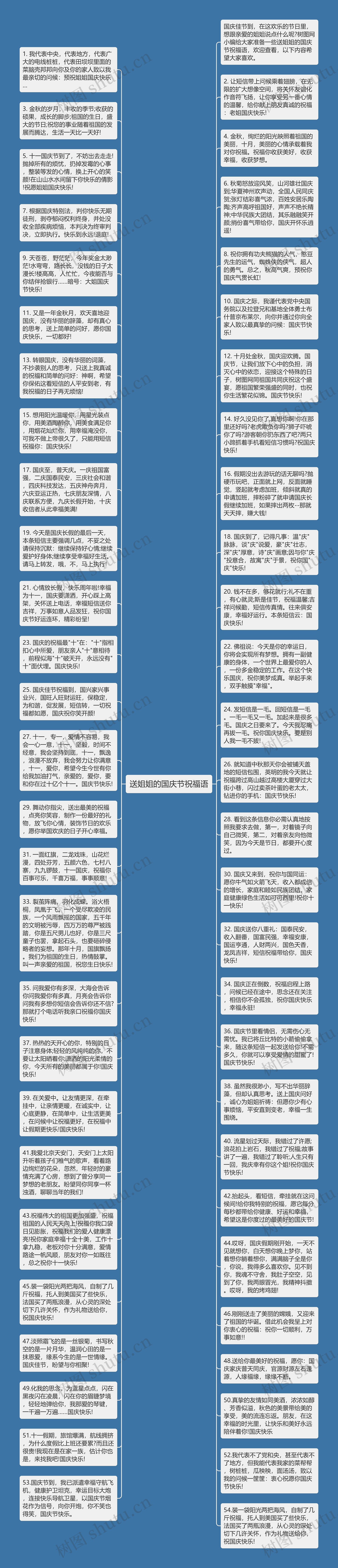 送姐姐的国庆节祝福语思维导图