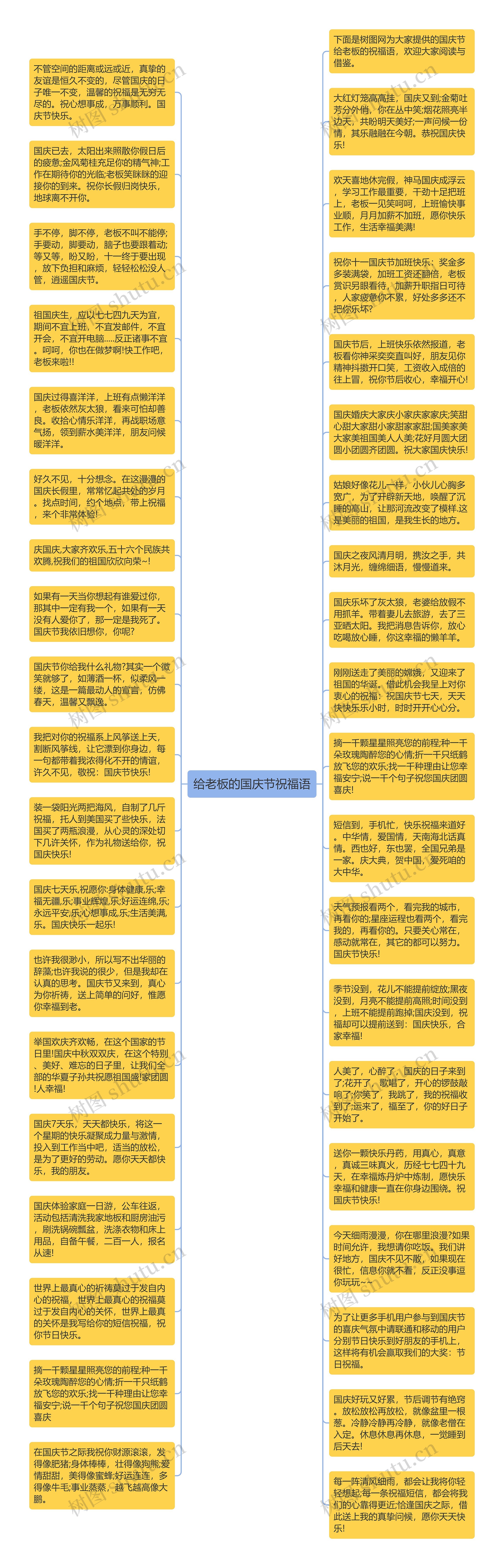 给老板的国庆节祝福语思维导图