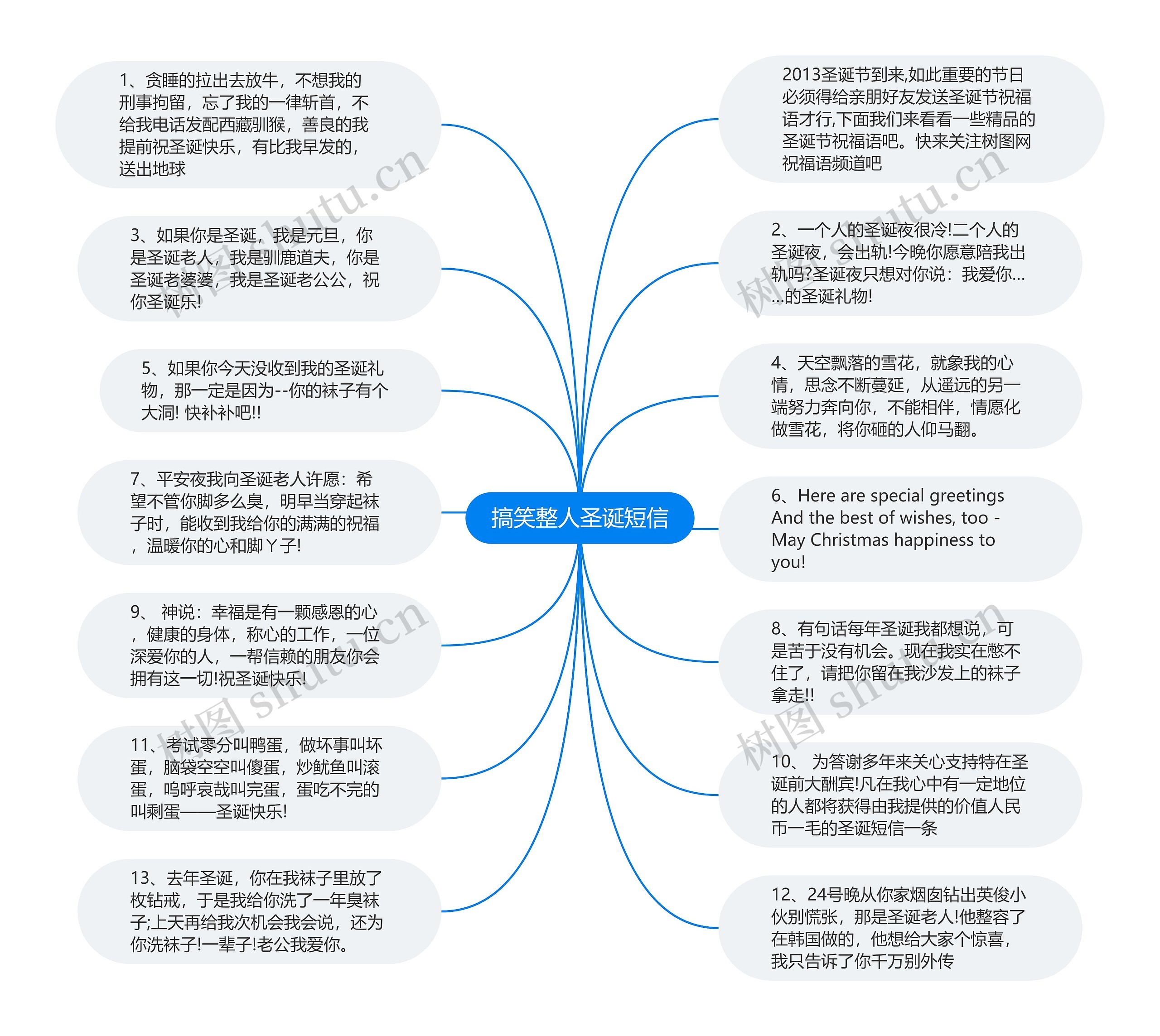 搞笑整人圣诞短信思维导图