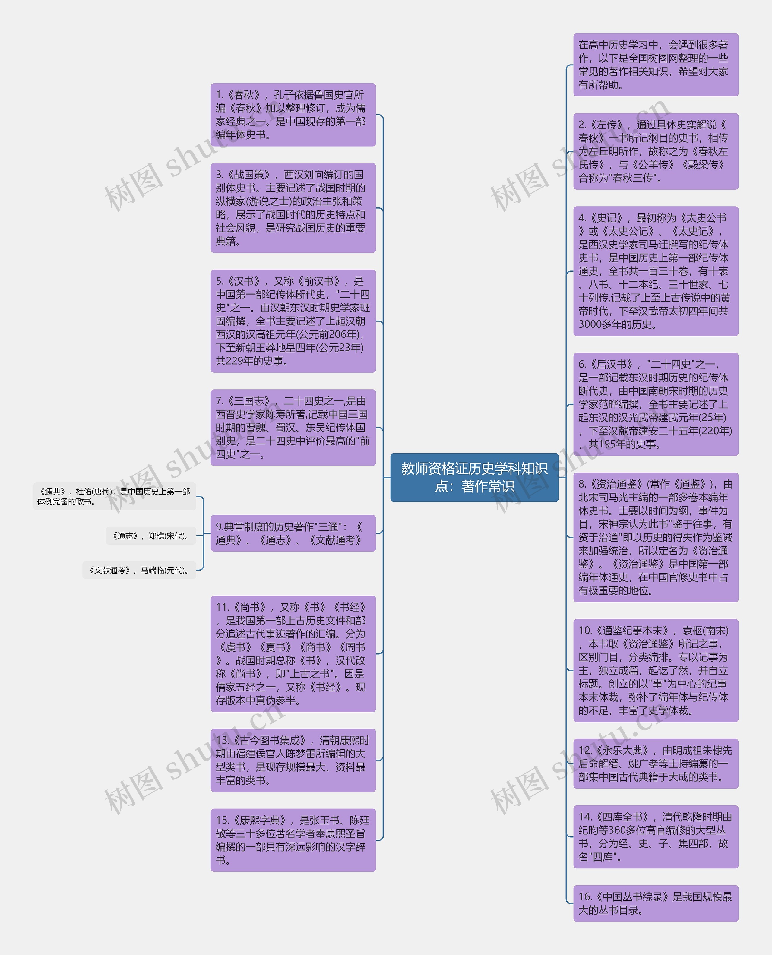 教师资格证历史学科知识点：著作常识