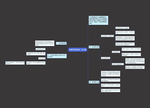 生物学科知识点：生长素