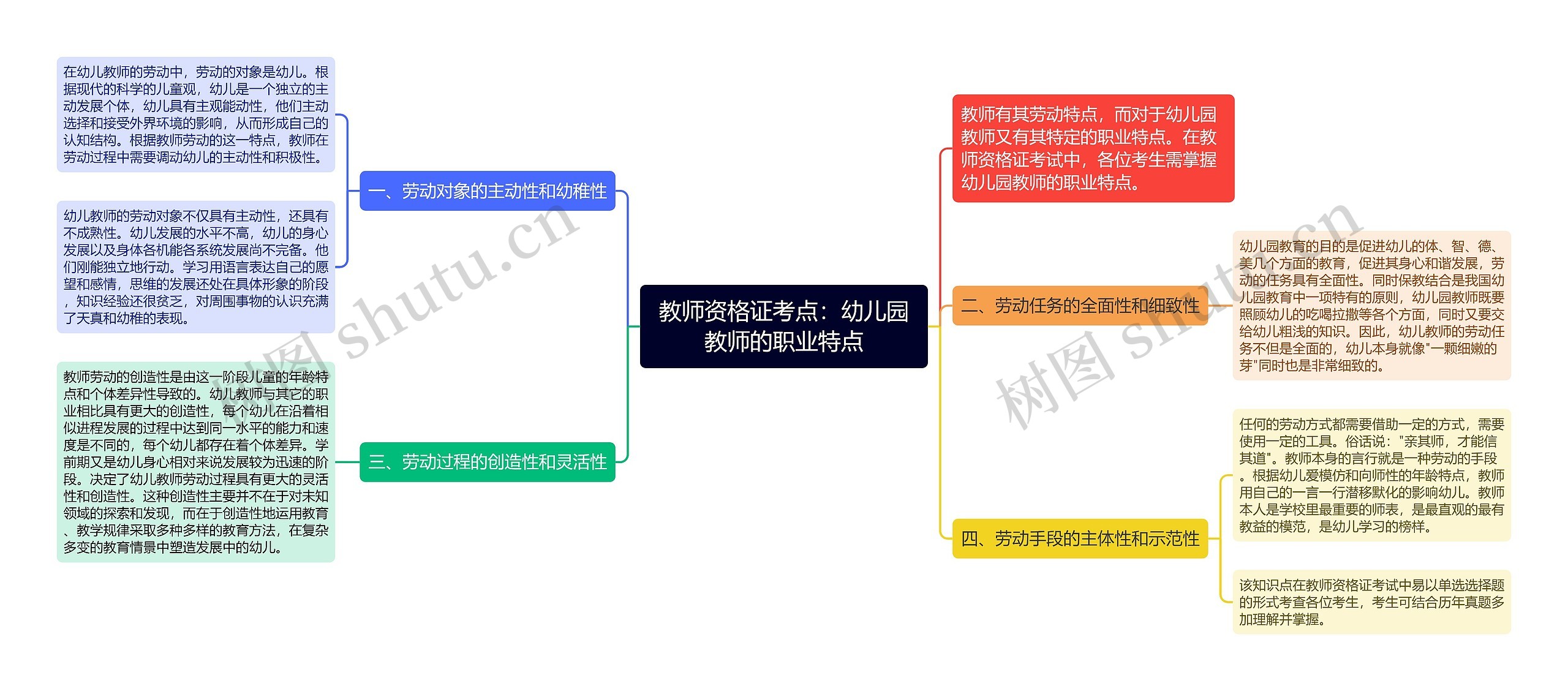 教师资格证考点：幼儿园教师的职业特点思维导图