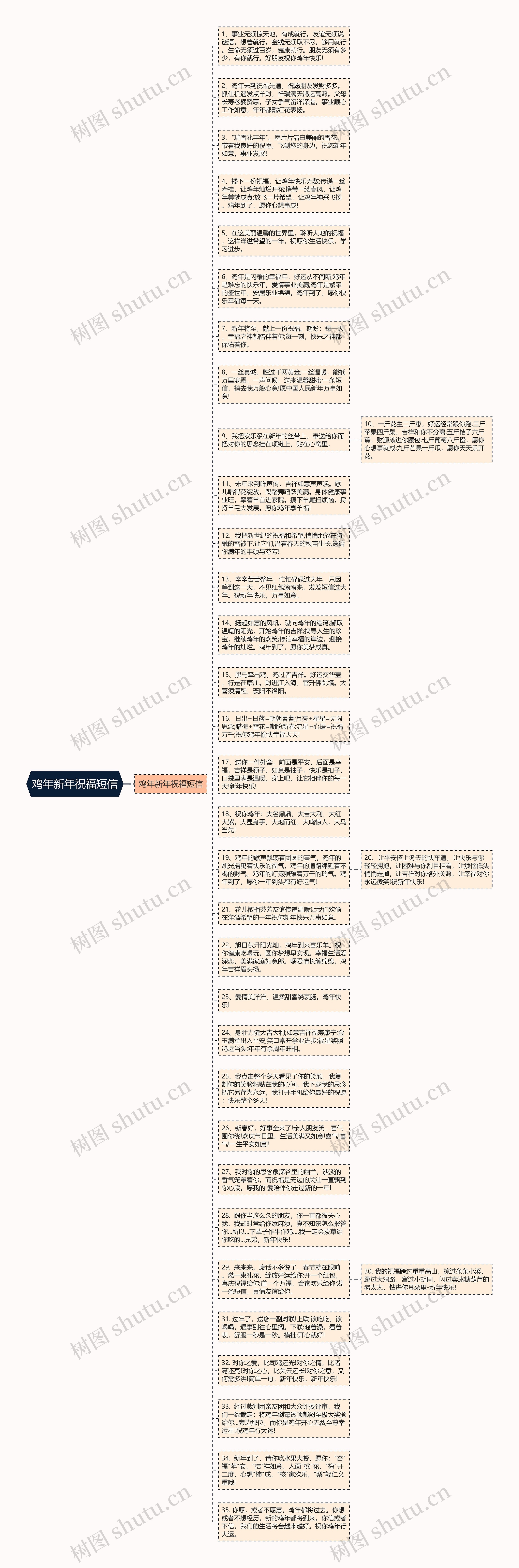 鸡年新年祝福短信思维导图高清图 鸡年新年祝福短信思维导图