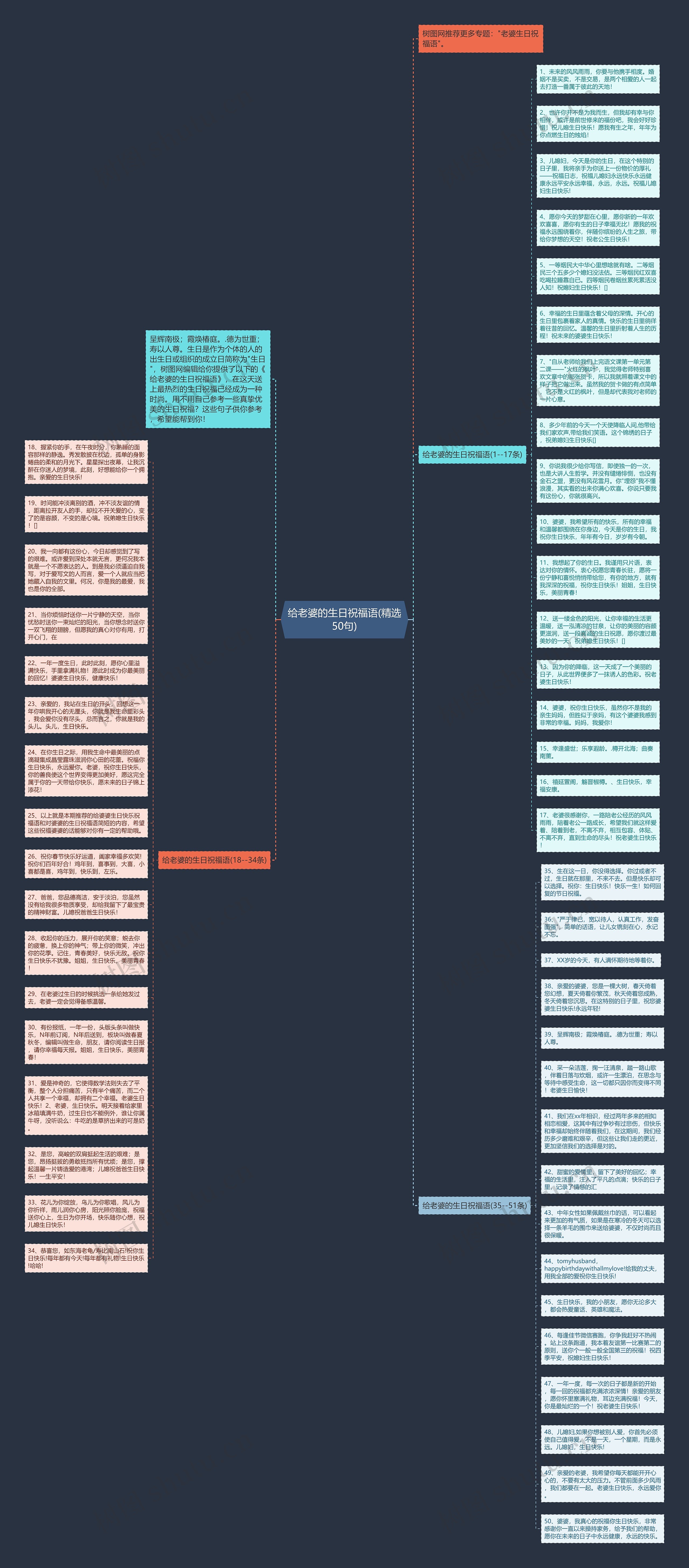 给老婆的生日祝福语(精选50句)思维导图