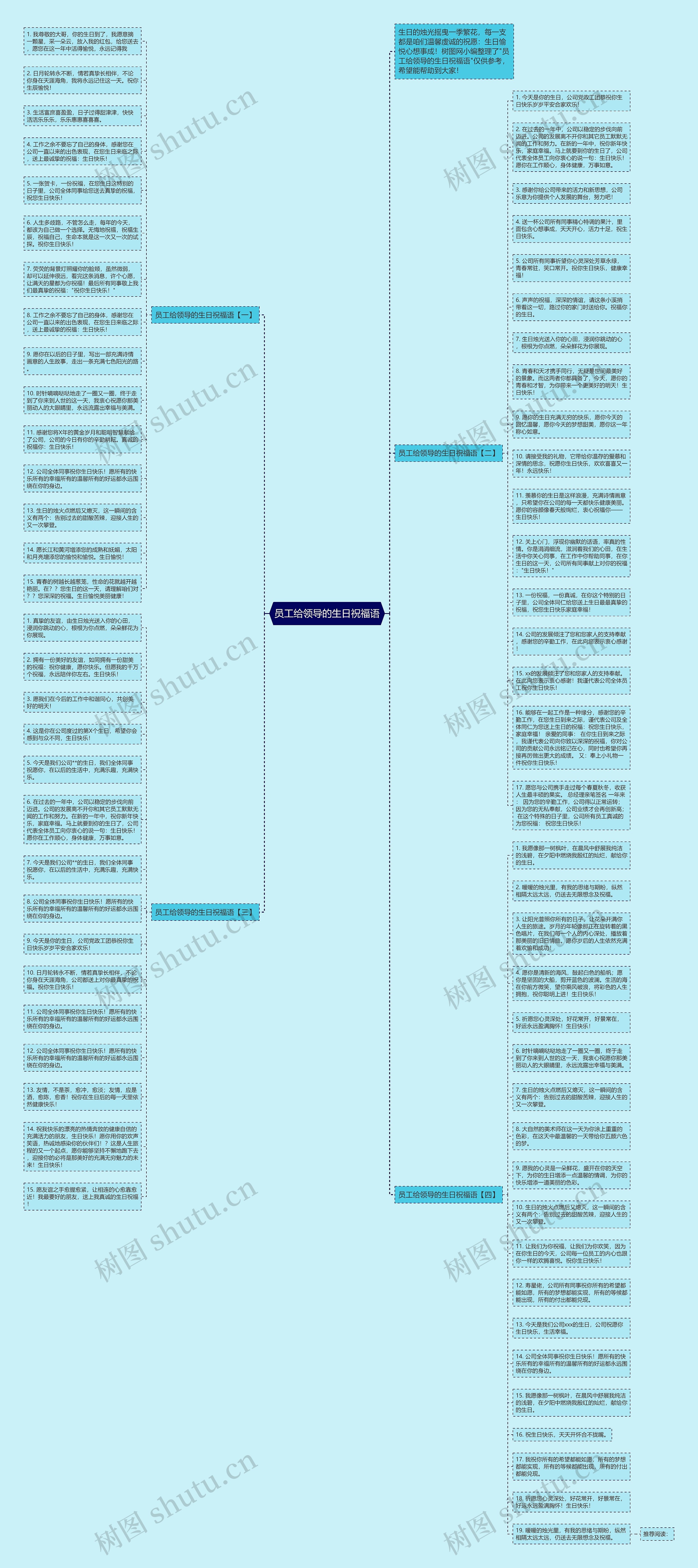 员工给领导的生日祝福语思维导图