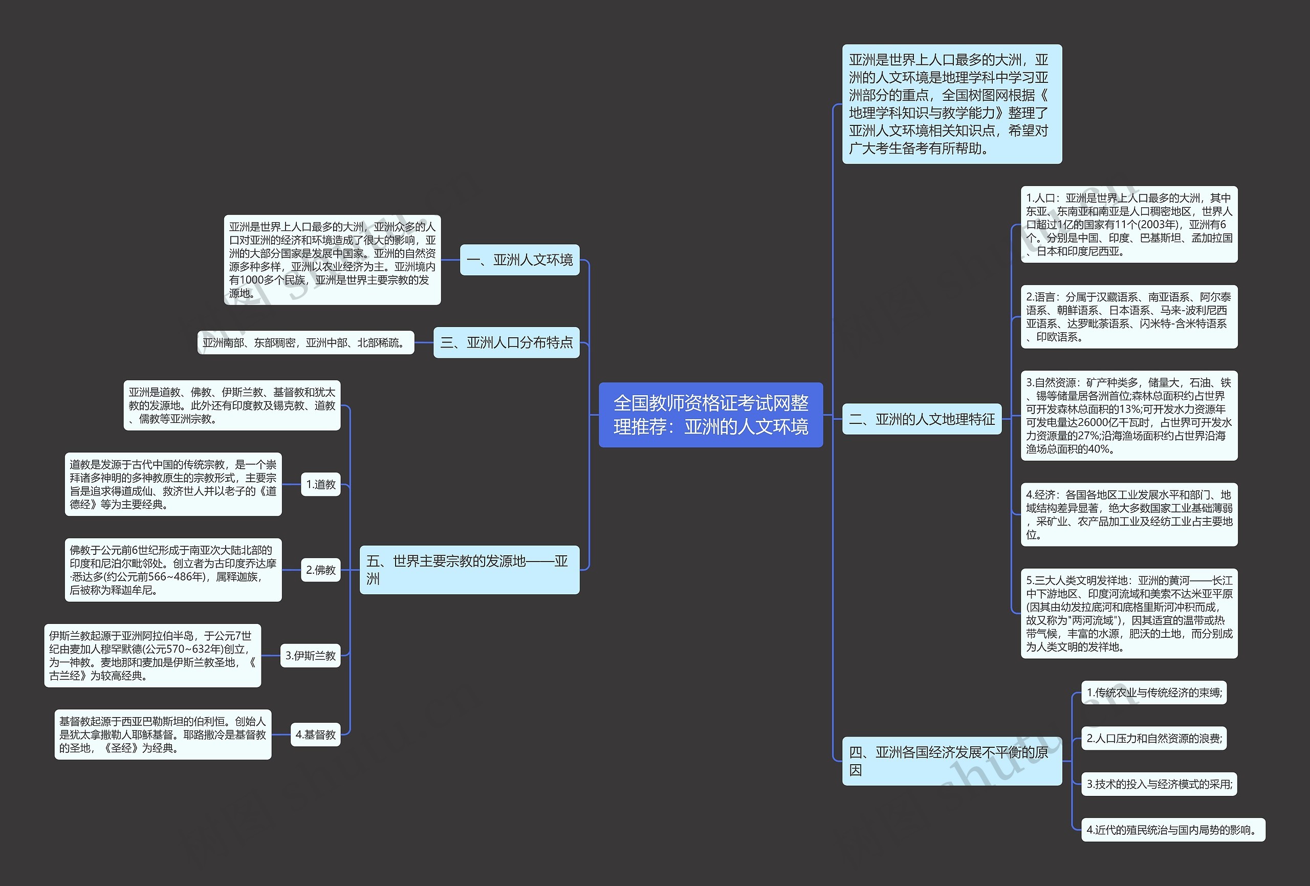 全国教师资格证考试网整理推荐：亚洲的人文环境思维导图