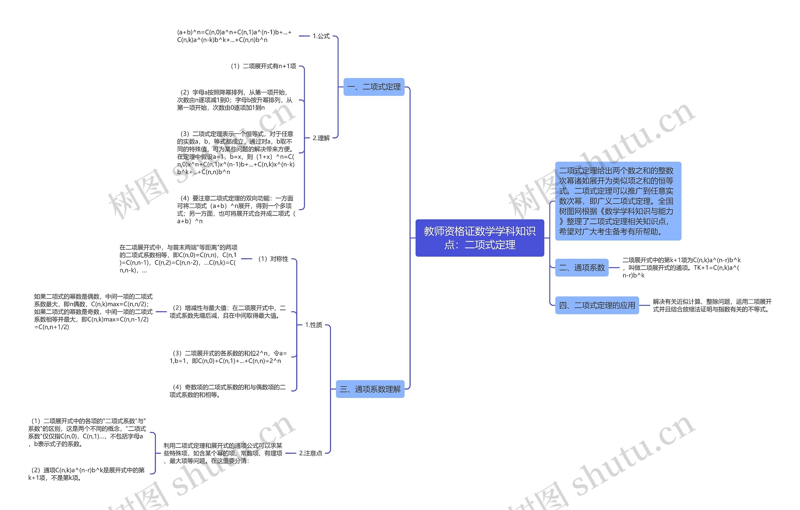 教师资格证数学学科知识点：二项式定理