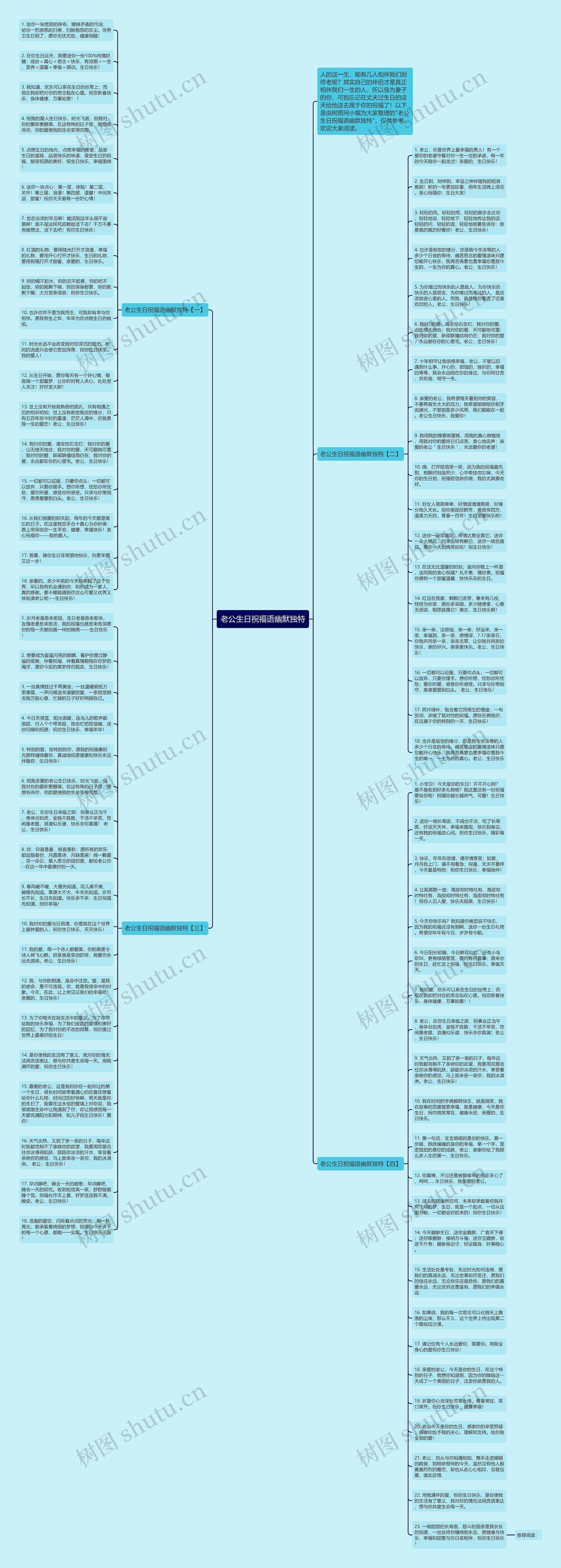 老公生日祝福语幽默独特思维导图