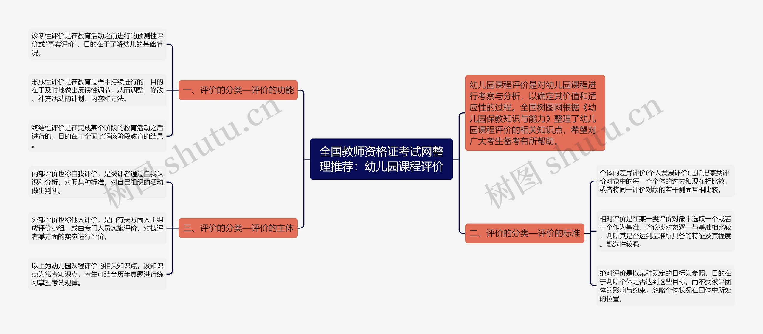 全国教师资格证考试网整理推荐：幼儿园课程评价