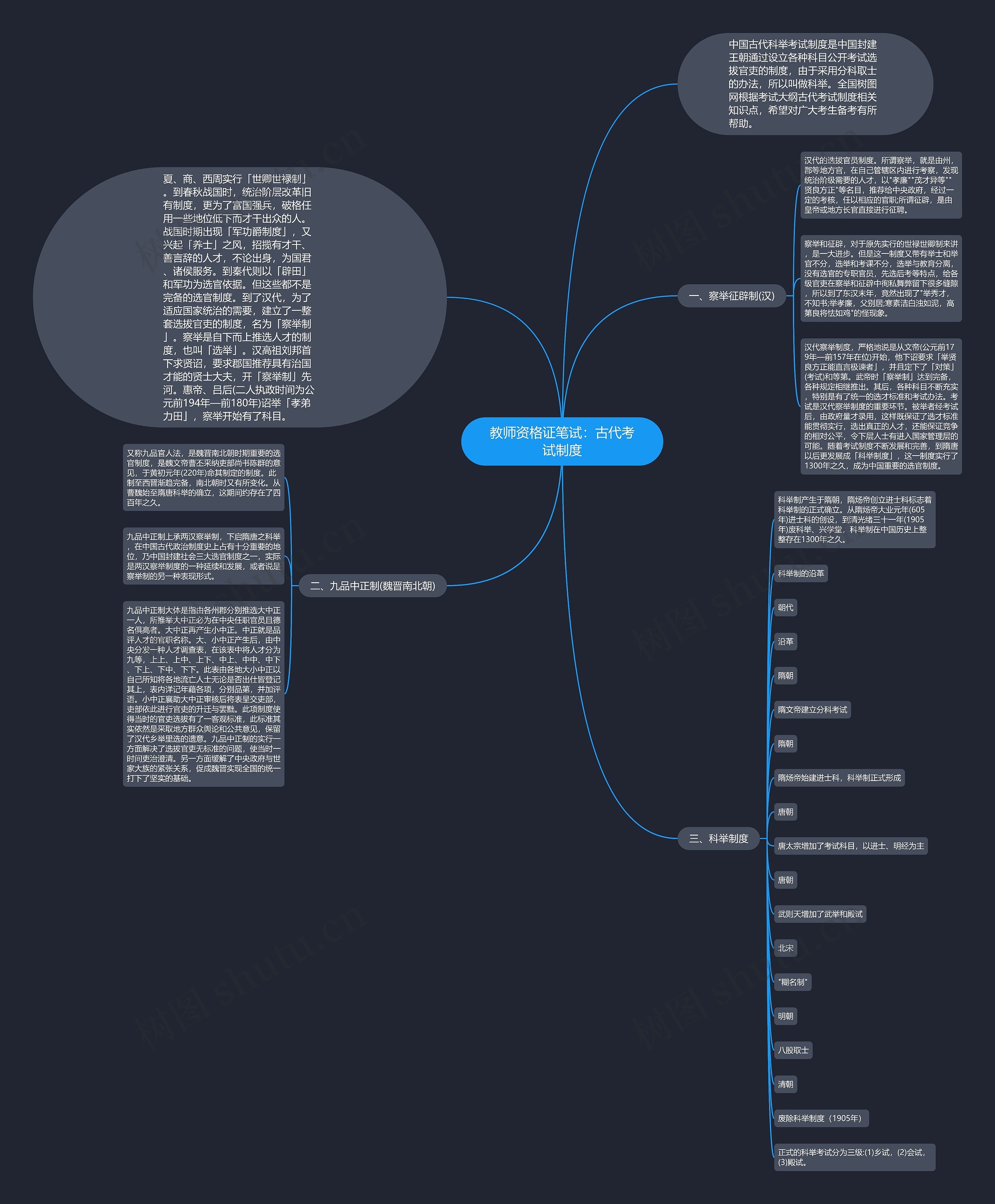 教师资格证笔试：古代考试制度思维导图