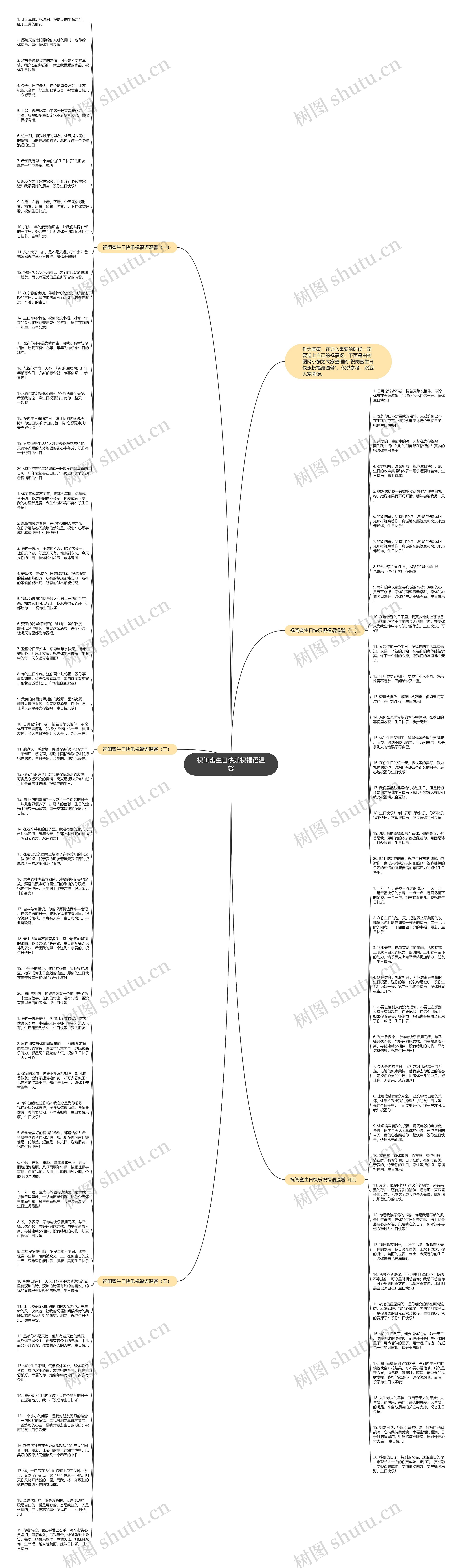 祝闺蜜生日快乐祝福语温馨思维导图