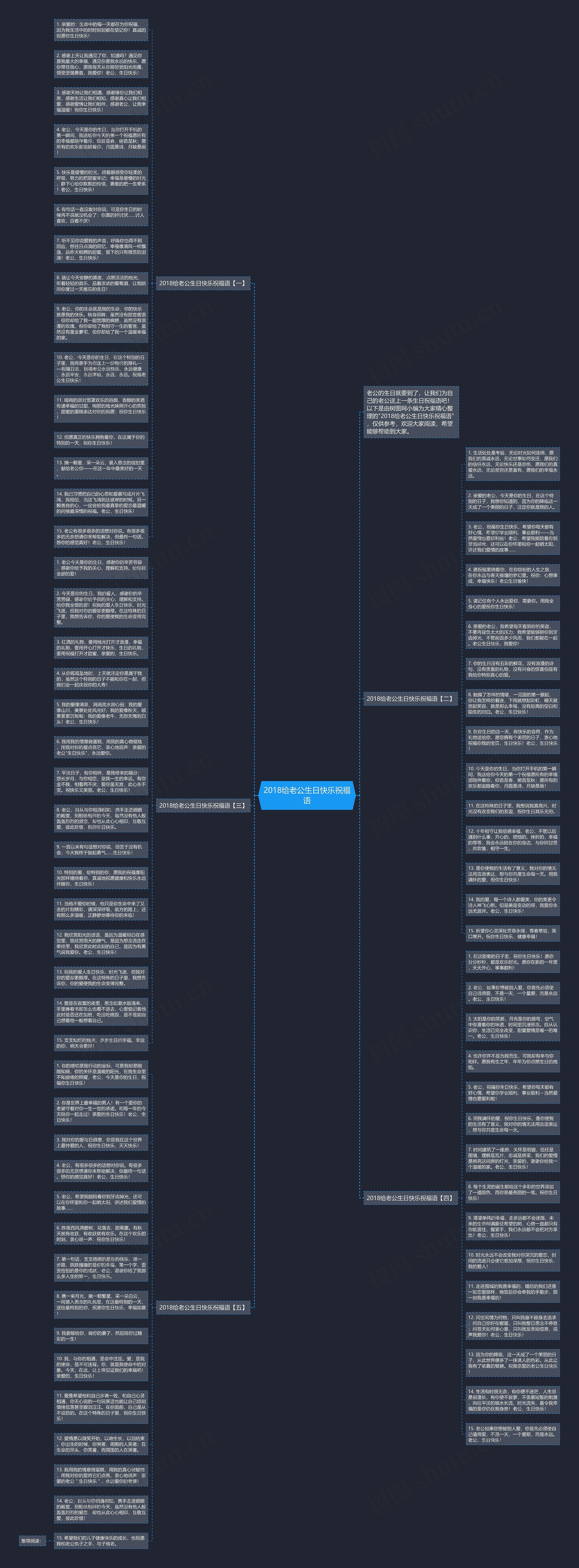 2018给老公生日快乐祝福语思维导图