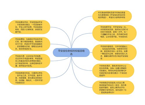 平安夜给老板的祝福语精选思维导图