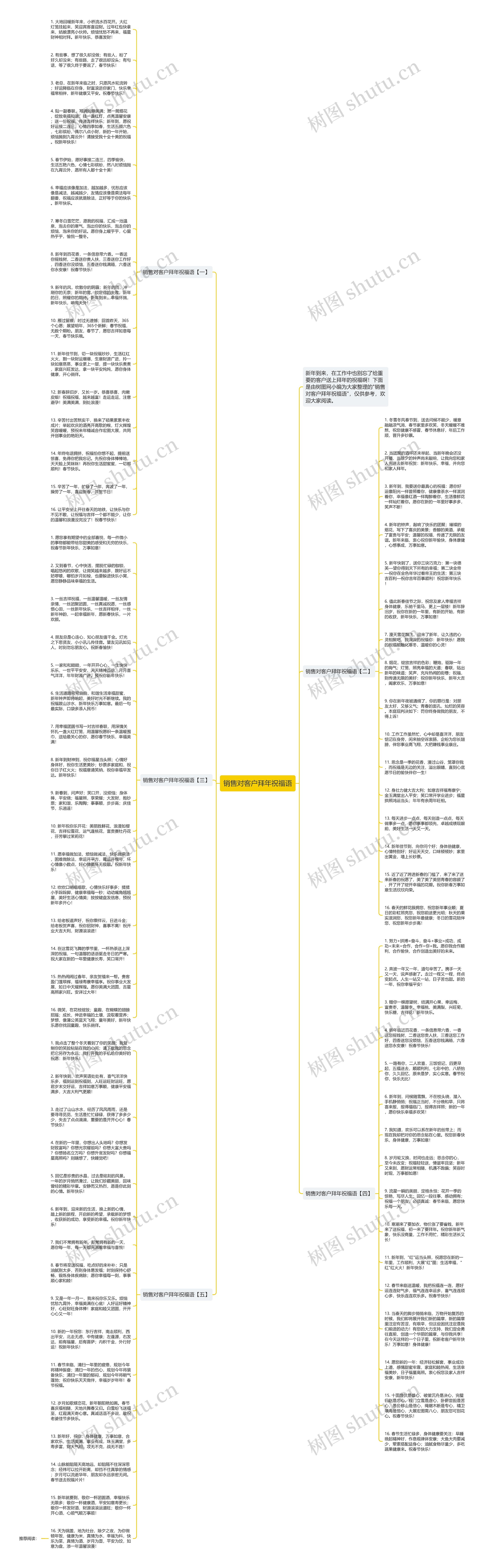 销售对客户拜年祝福语思维导图