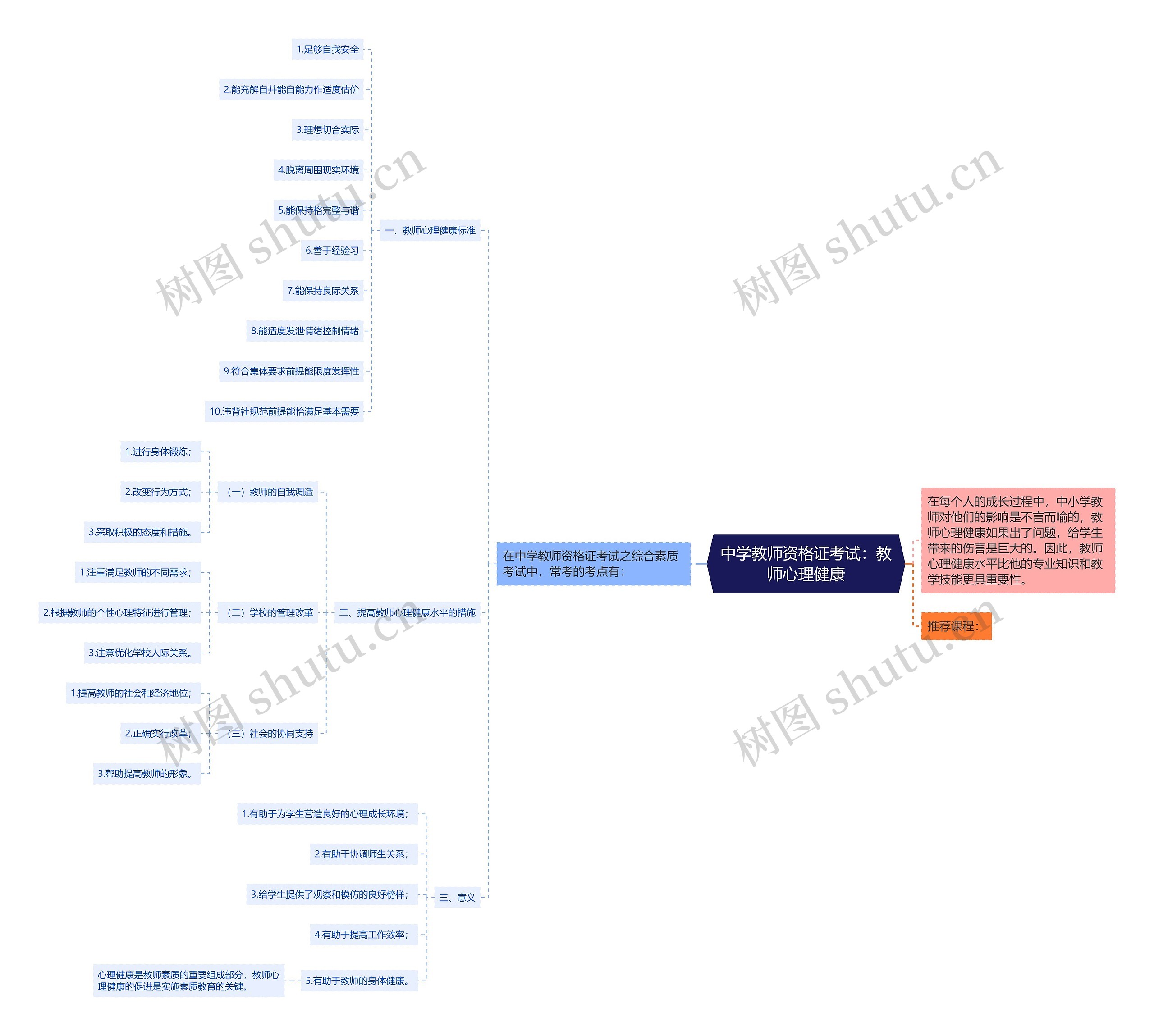 中学教师资格证考试：教师心理健康思维导图