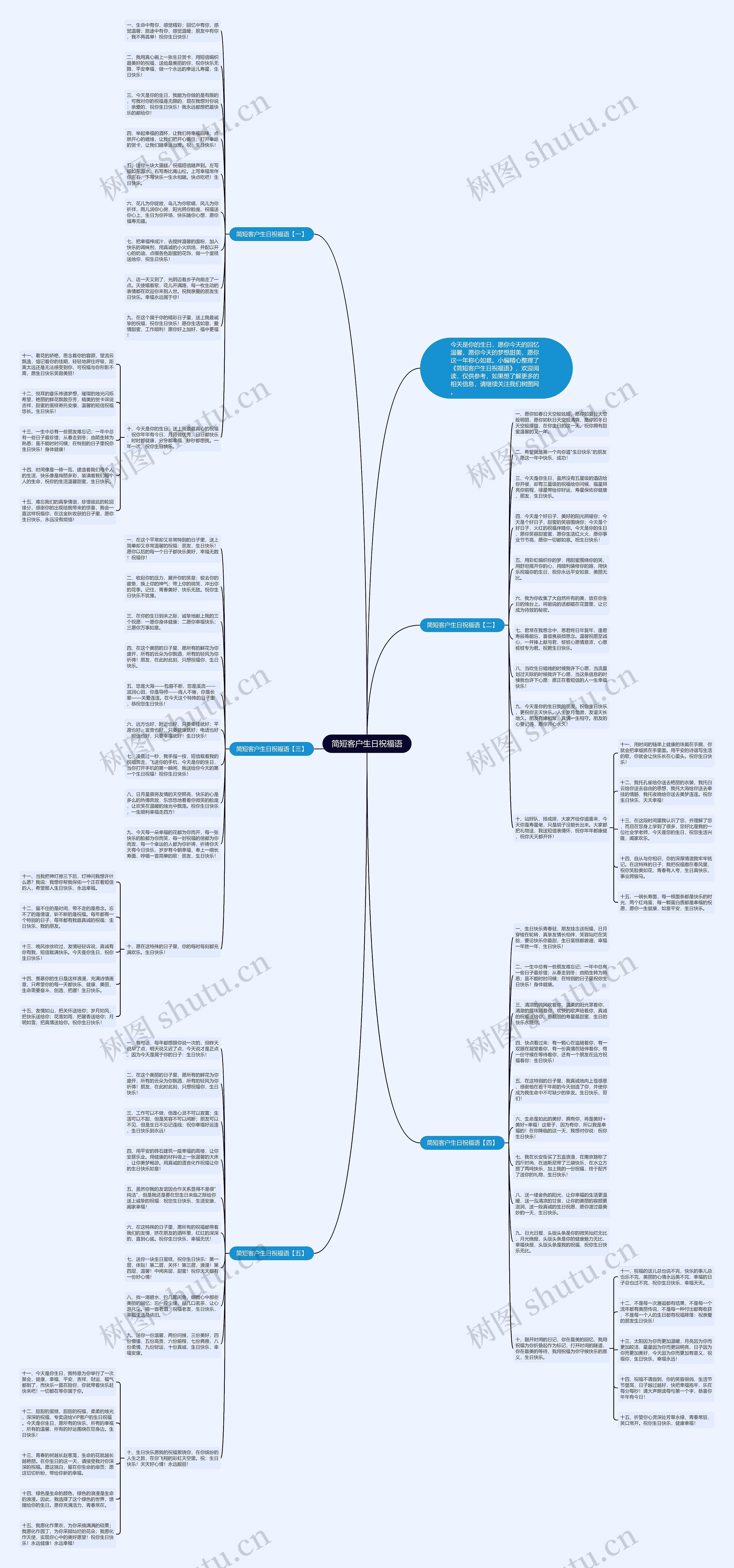 简短客户生日祝福语思维导图