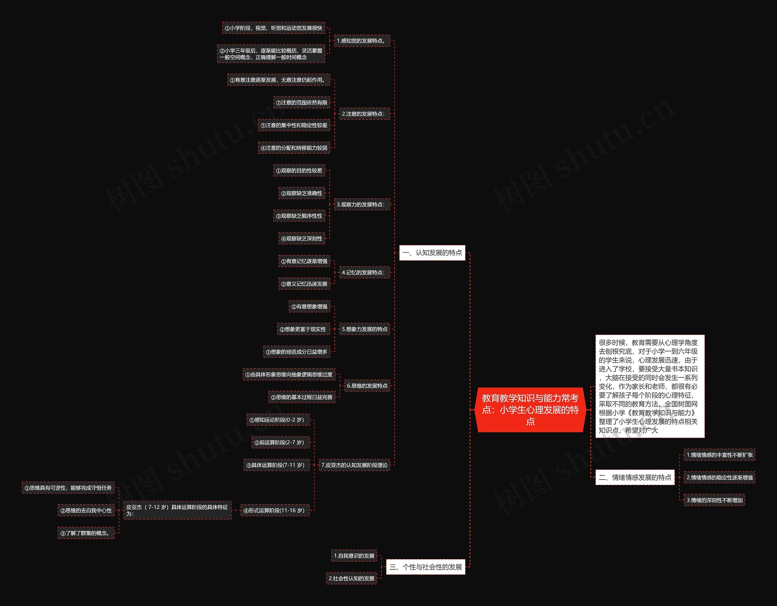 教育教学知识与能力常考点：小学生心理发展的特点思维导图
