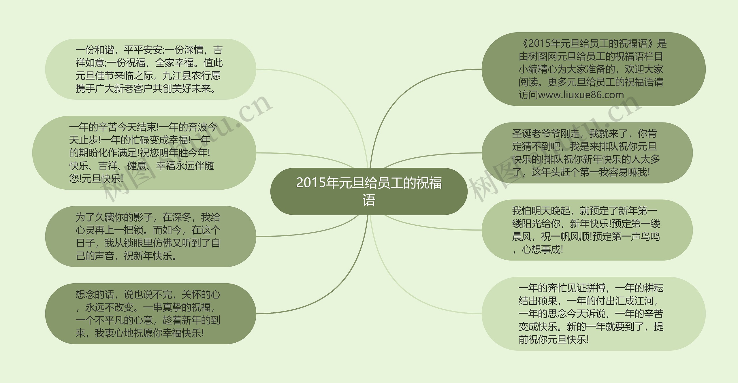 2015年元旦给员工的祝福语