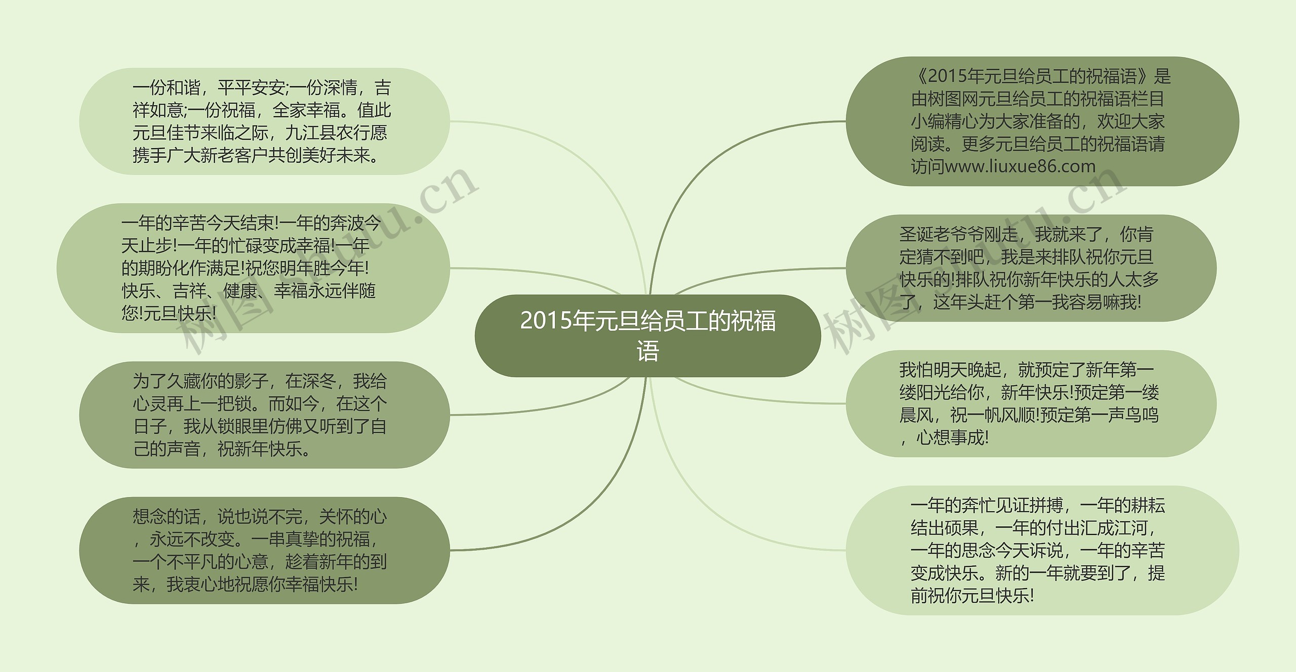 2015年元旦给员工的祝福语思维导图