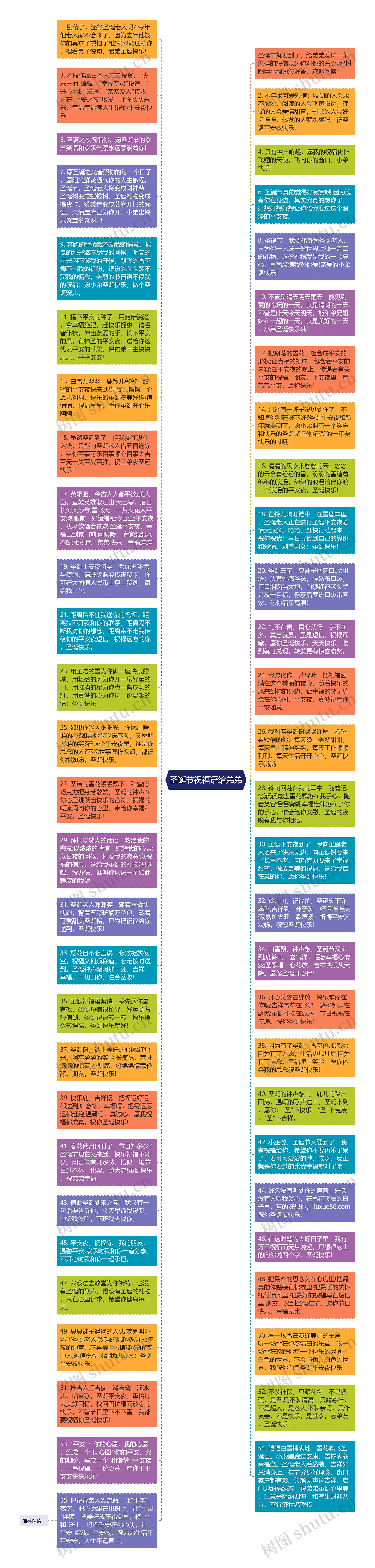 圣诞节祝福语给弟弟思维导图