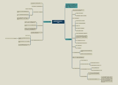 生物学科常考知识点：DNA