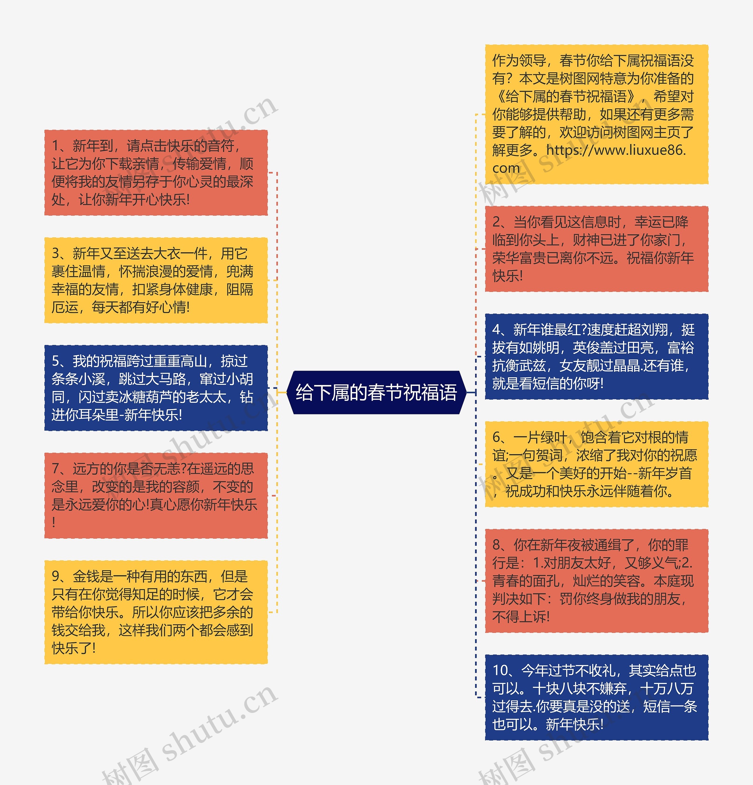 给下属的春节祝福语思维导图