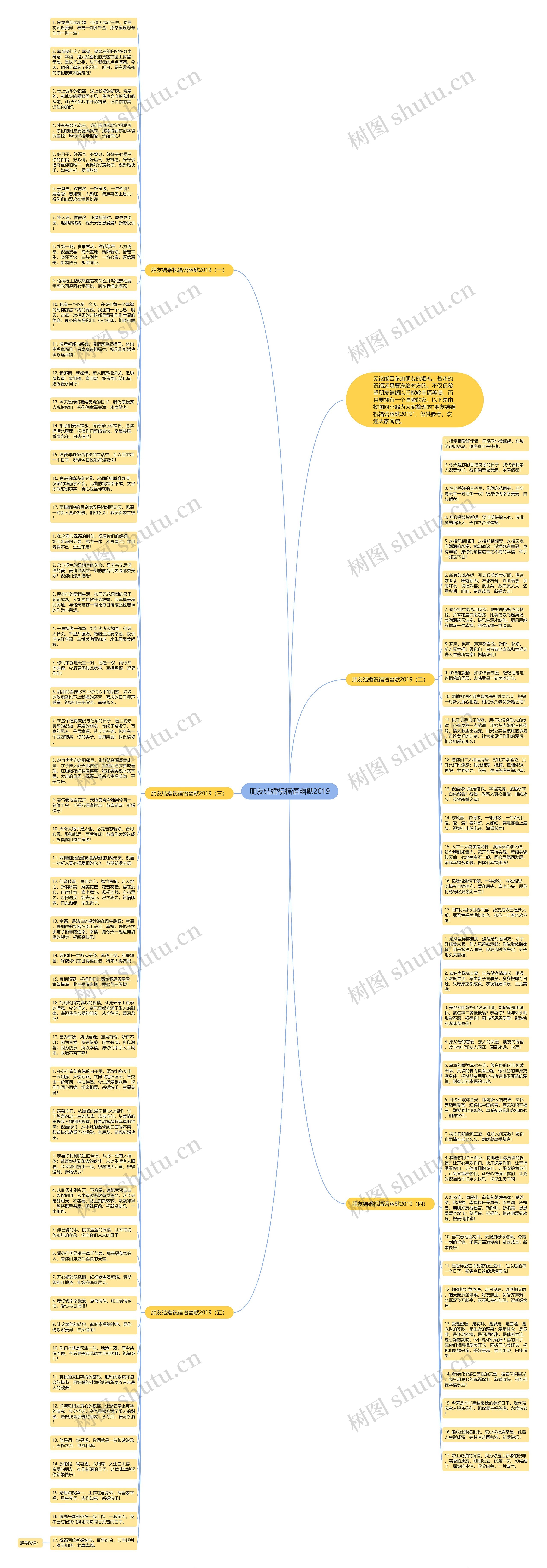 朋友结婚祝福语幽默2019思维导图