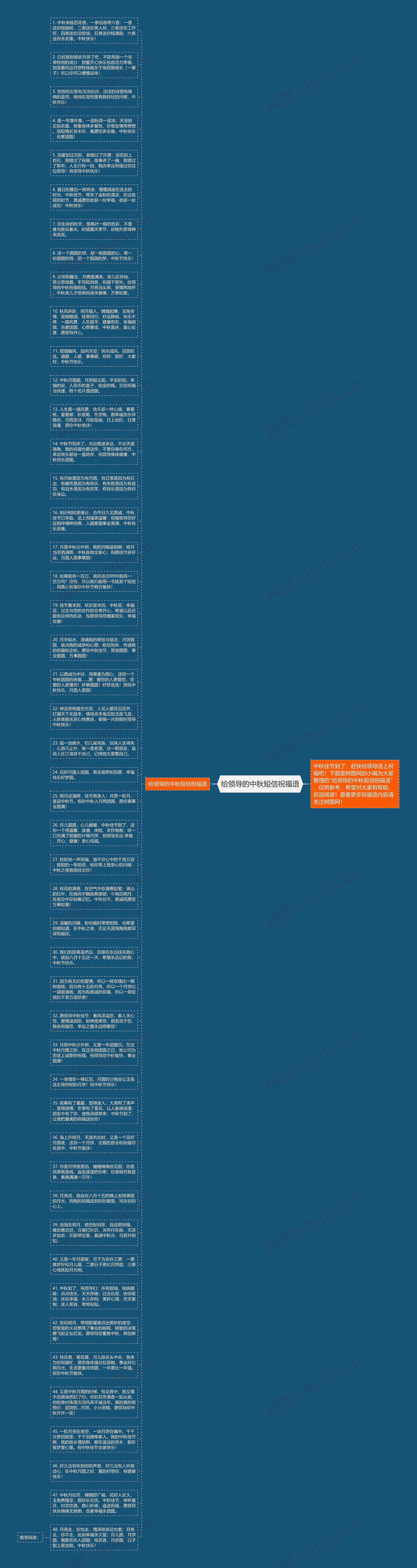 给领导的中秋短信祝福语思维导图