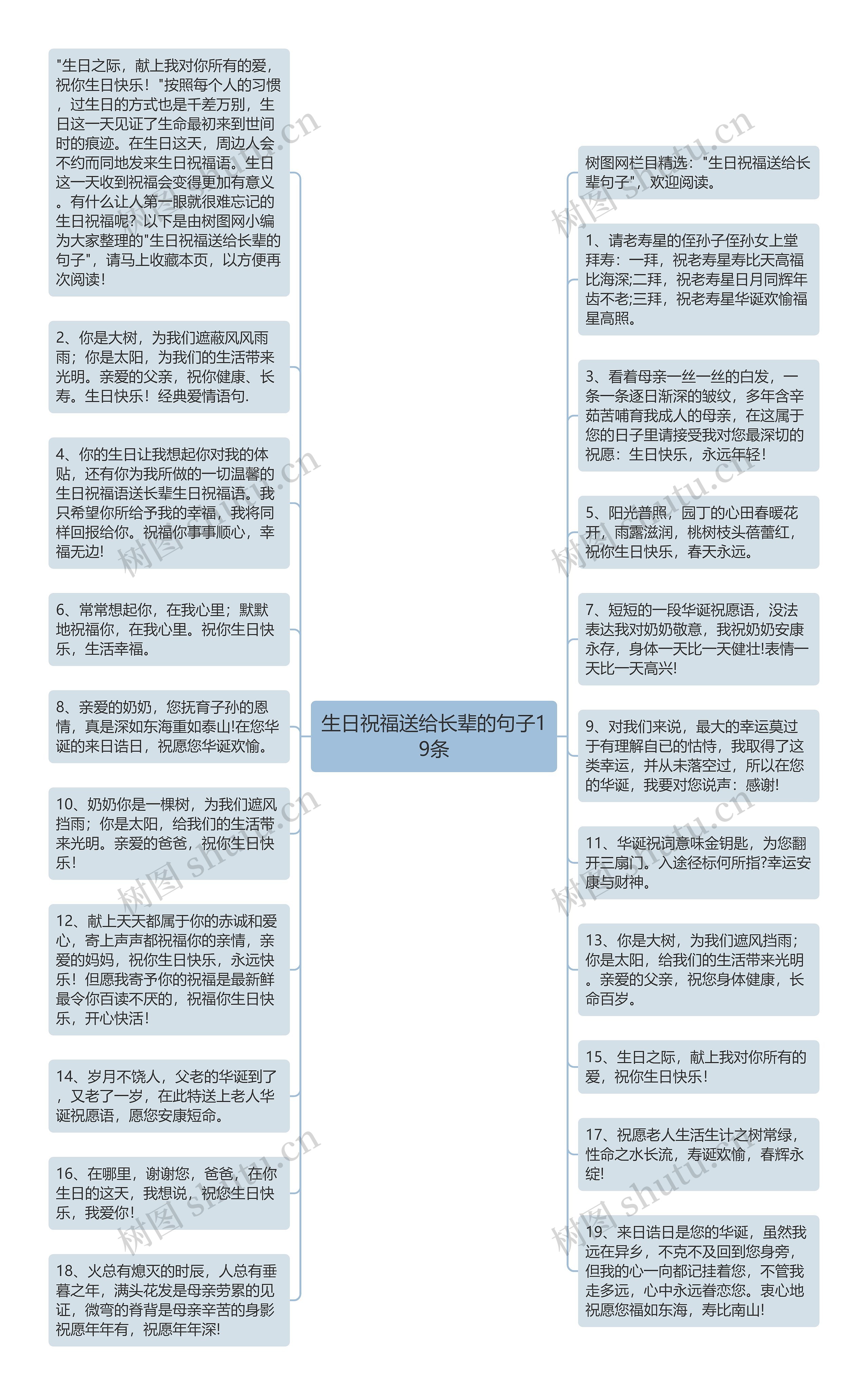 生日祝福送给长辈的句子19条思维导图