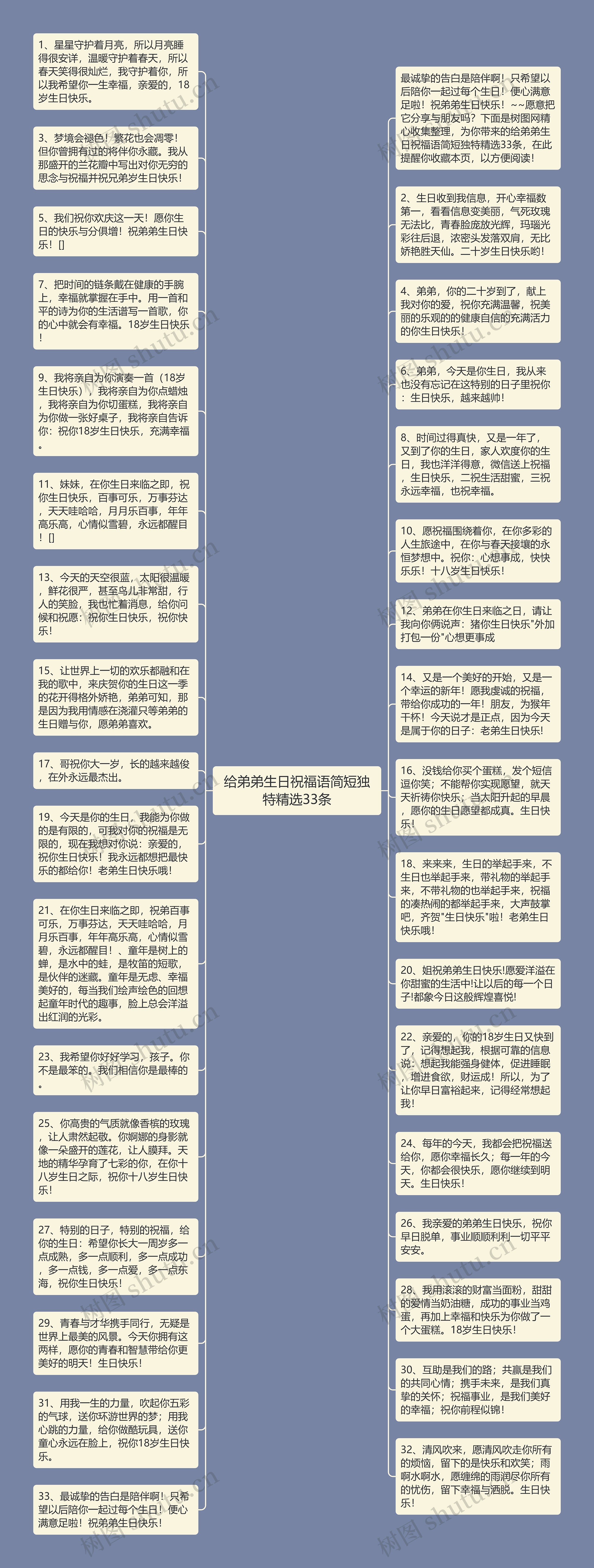 给弟弟生日祝福语简短独特精选33条思维导图