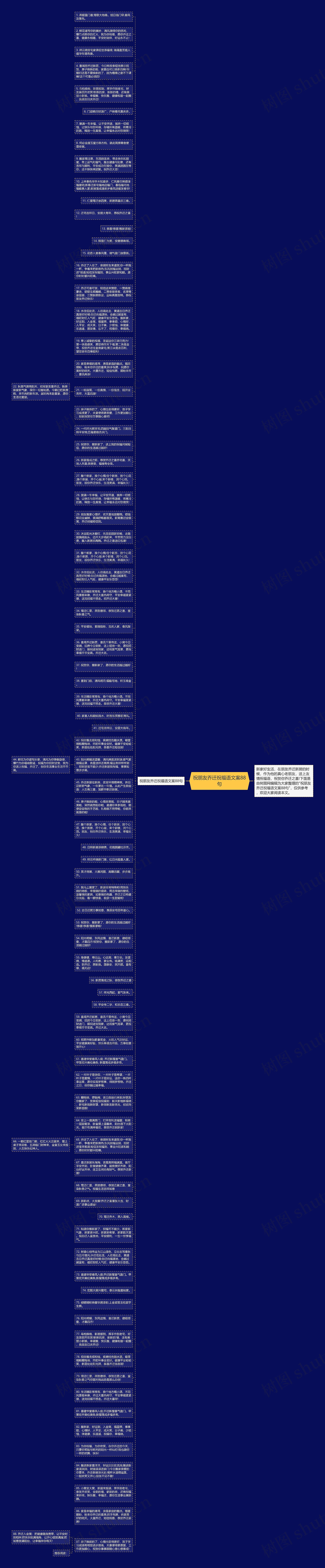 祝朋友乔迁祝福语文案88句思维导图