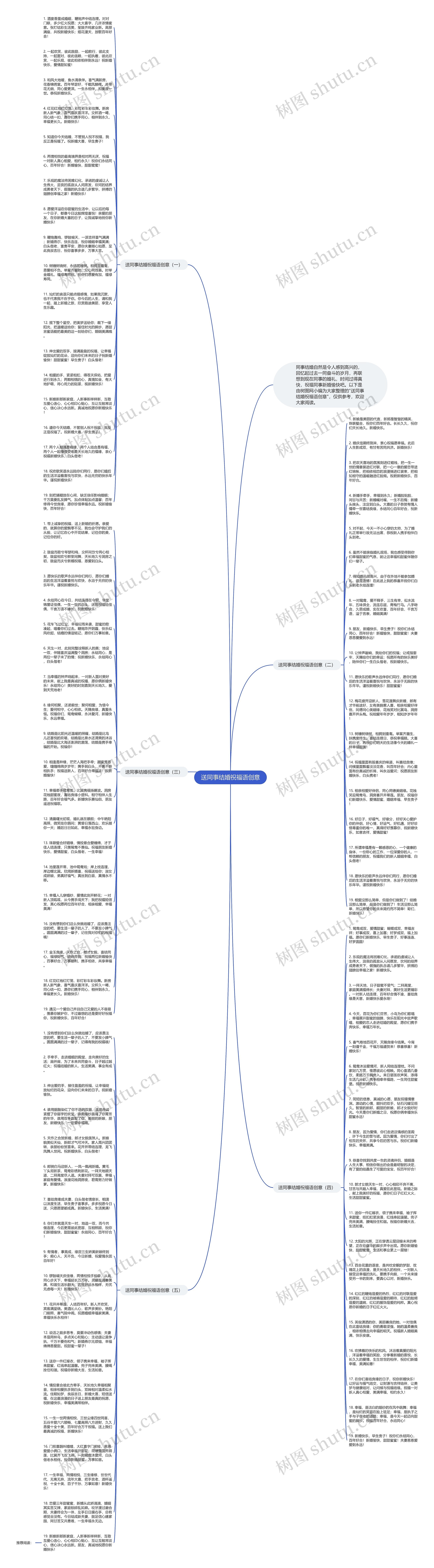 送同事结婚祝福语创意思维导图